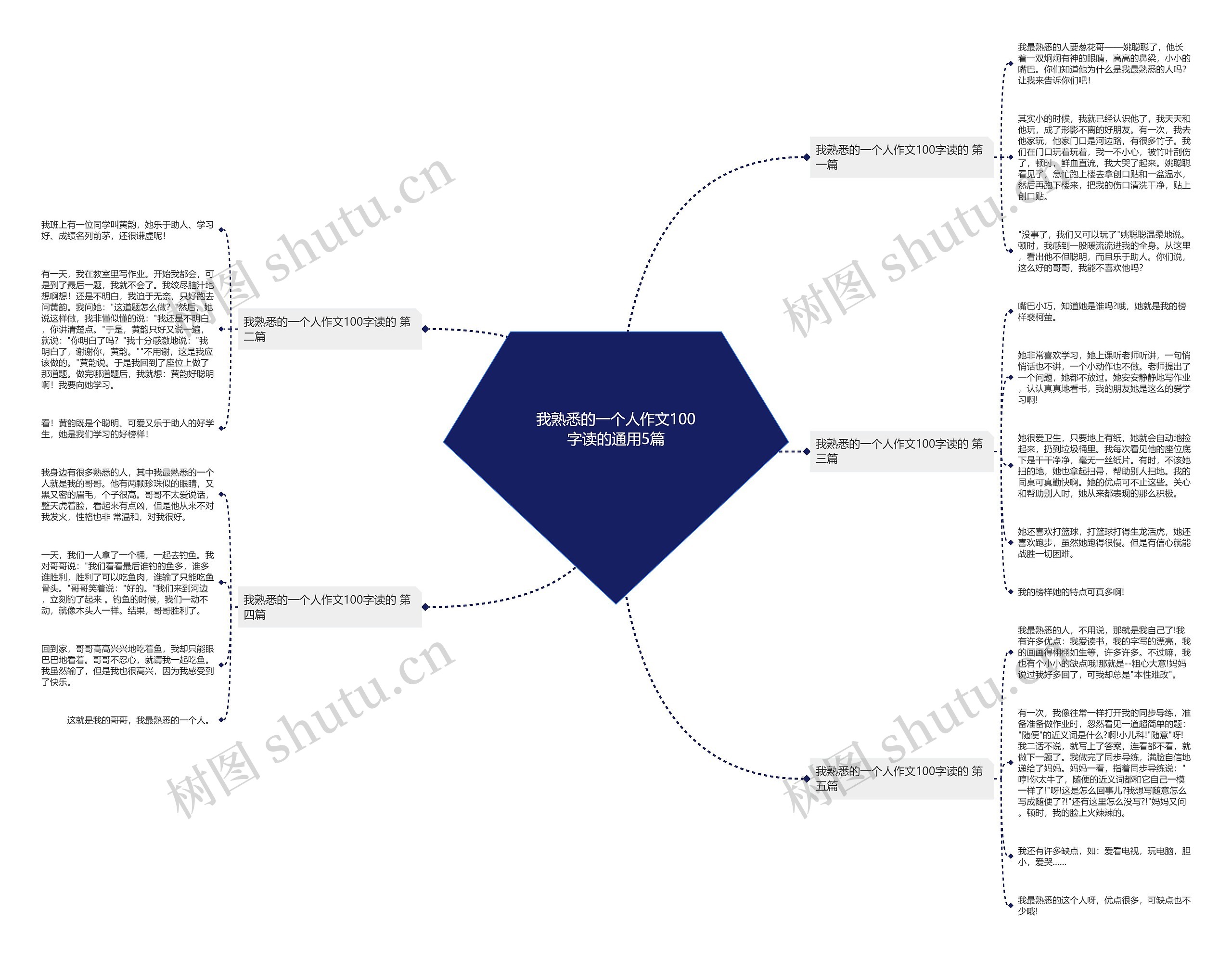 我熟悉的一个人作文100字读的通用5篇 我熟悉的一个人作文100字读的通用5篇