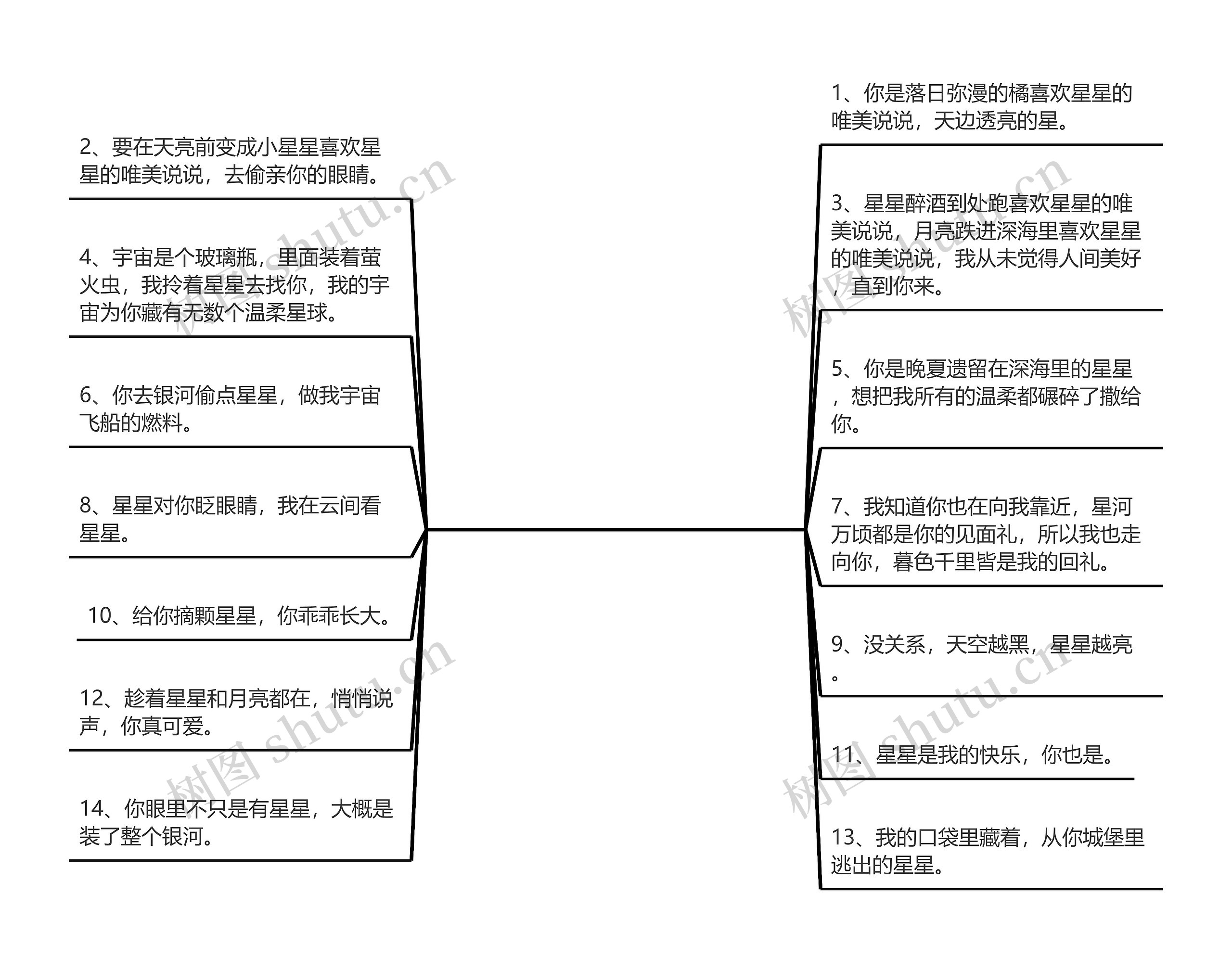 喜欢星星的唯美说说(适合看星星的文案)思维导图