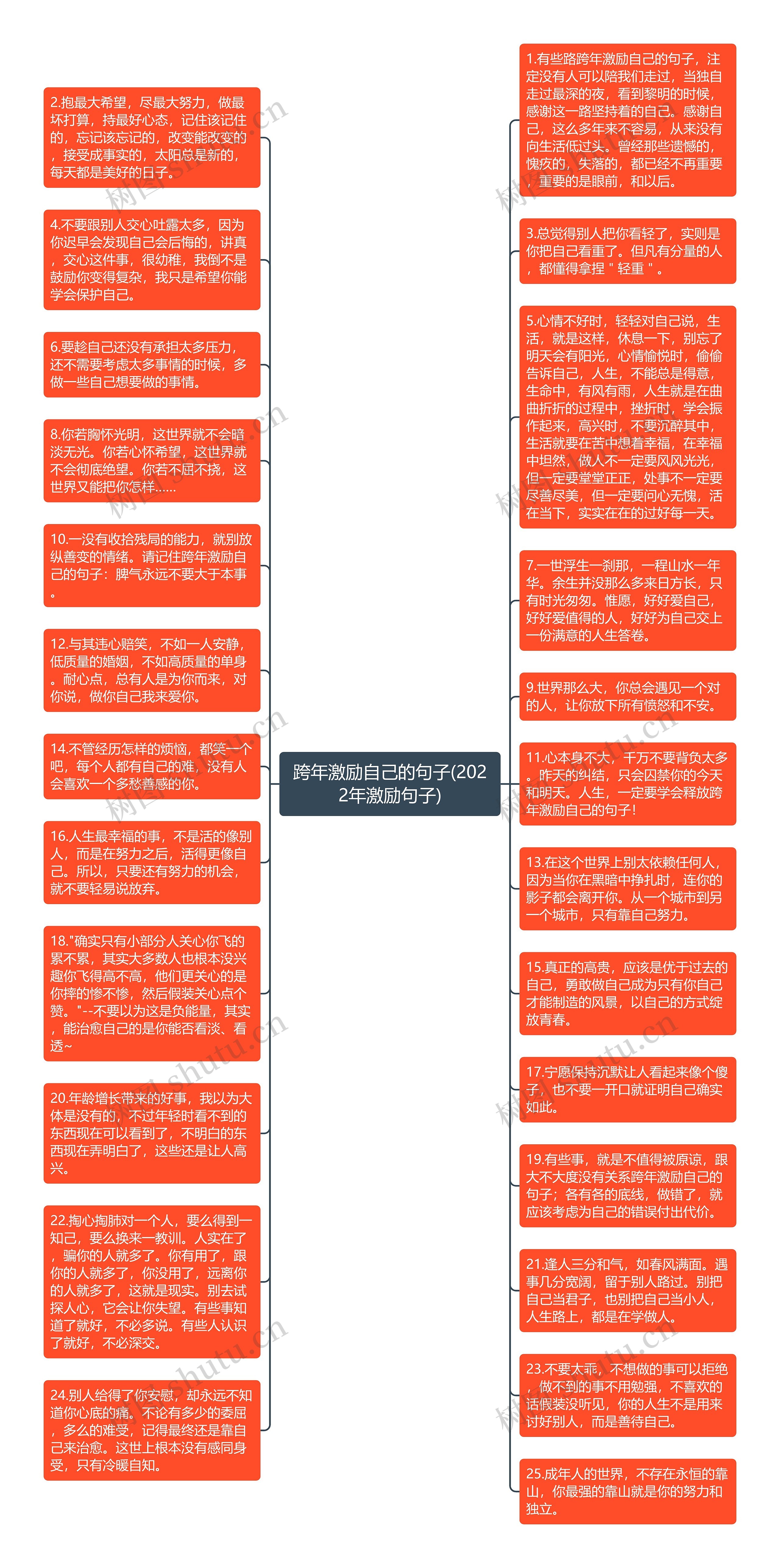 跨年激励自己的句子(2022年激励句子)