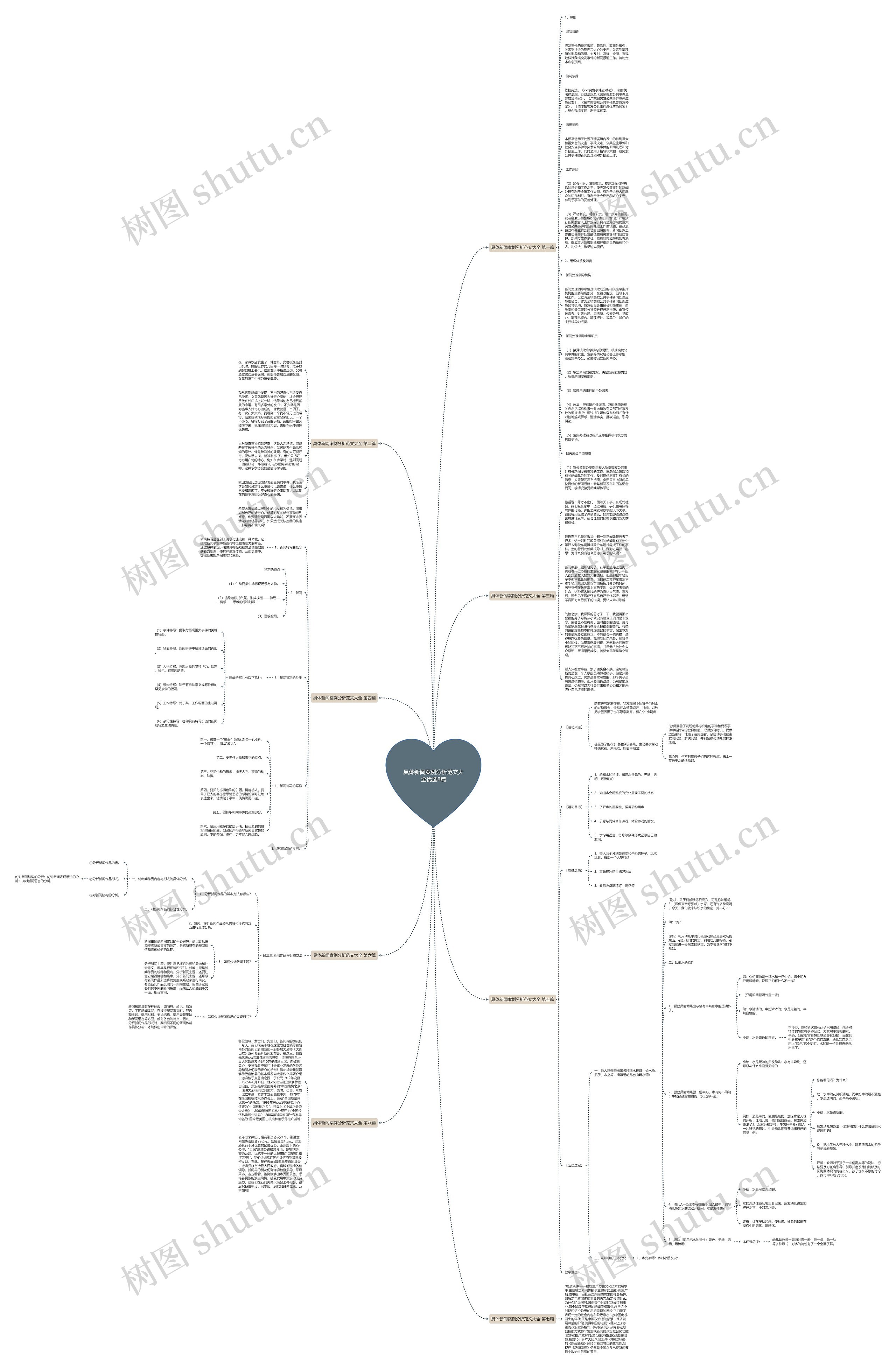 具体新闻案例分析范文大全优选8篇 具体新闻案例分析范文大全优选8篇