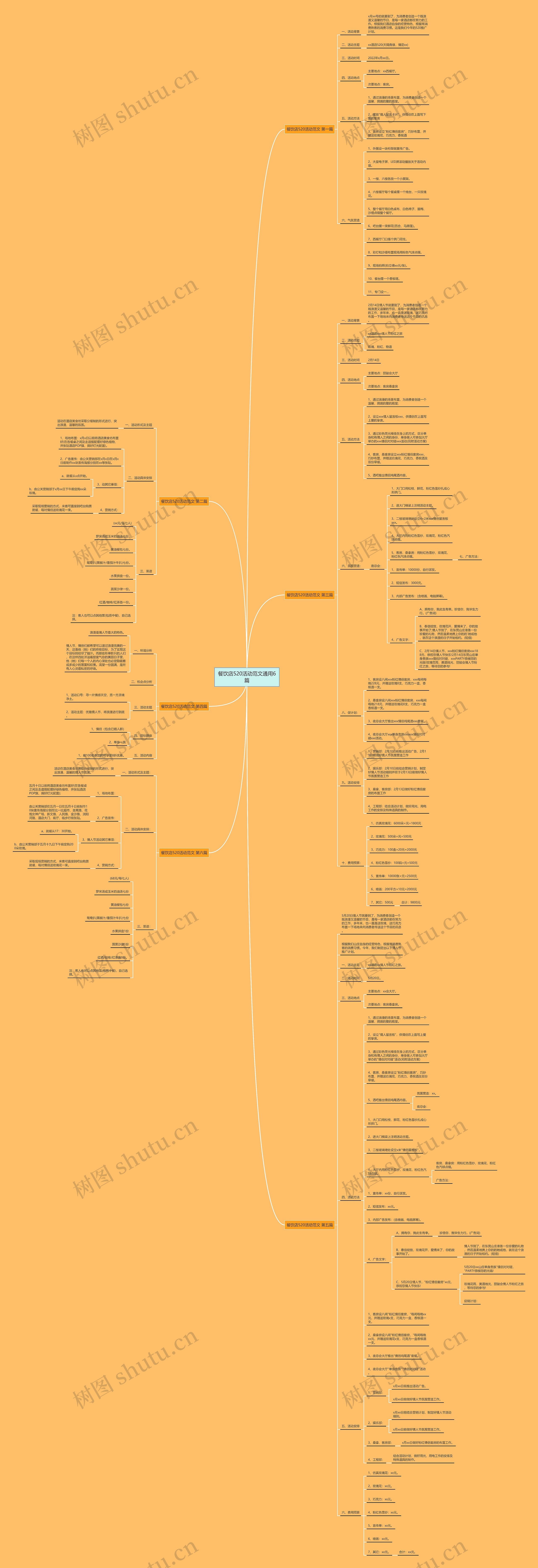餐饮店520活动范文通用6篇思维导图