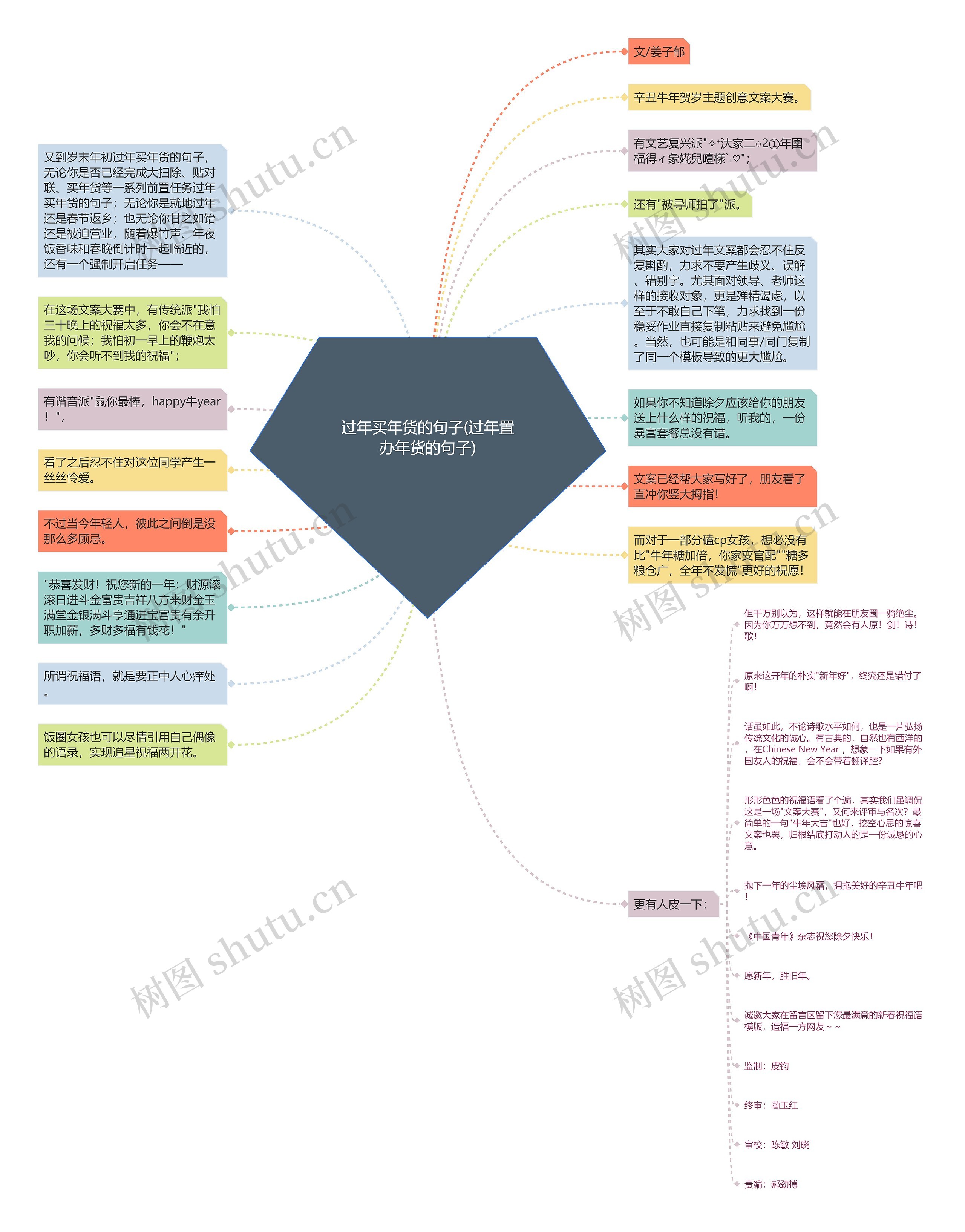 过年买年货的句子(过年置办年货的句子)