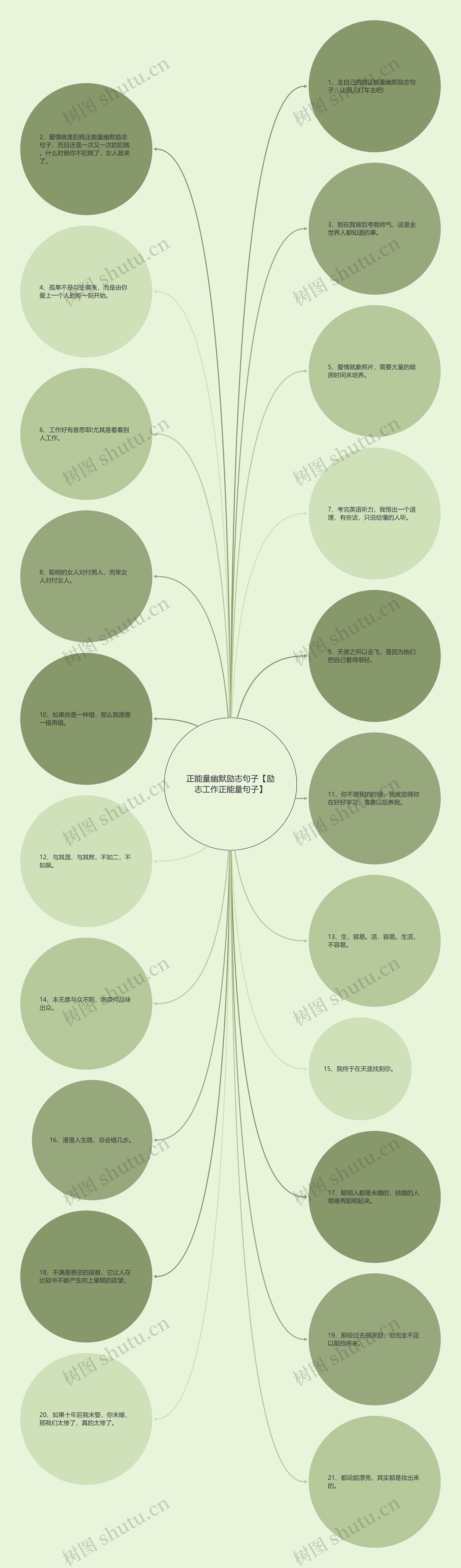 正能量幽默励志句子【励志工作正能量句子】 正能量幽默励志句子【励志工作正能量句子】