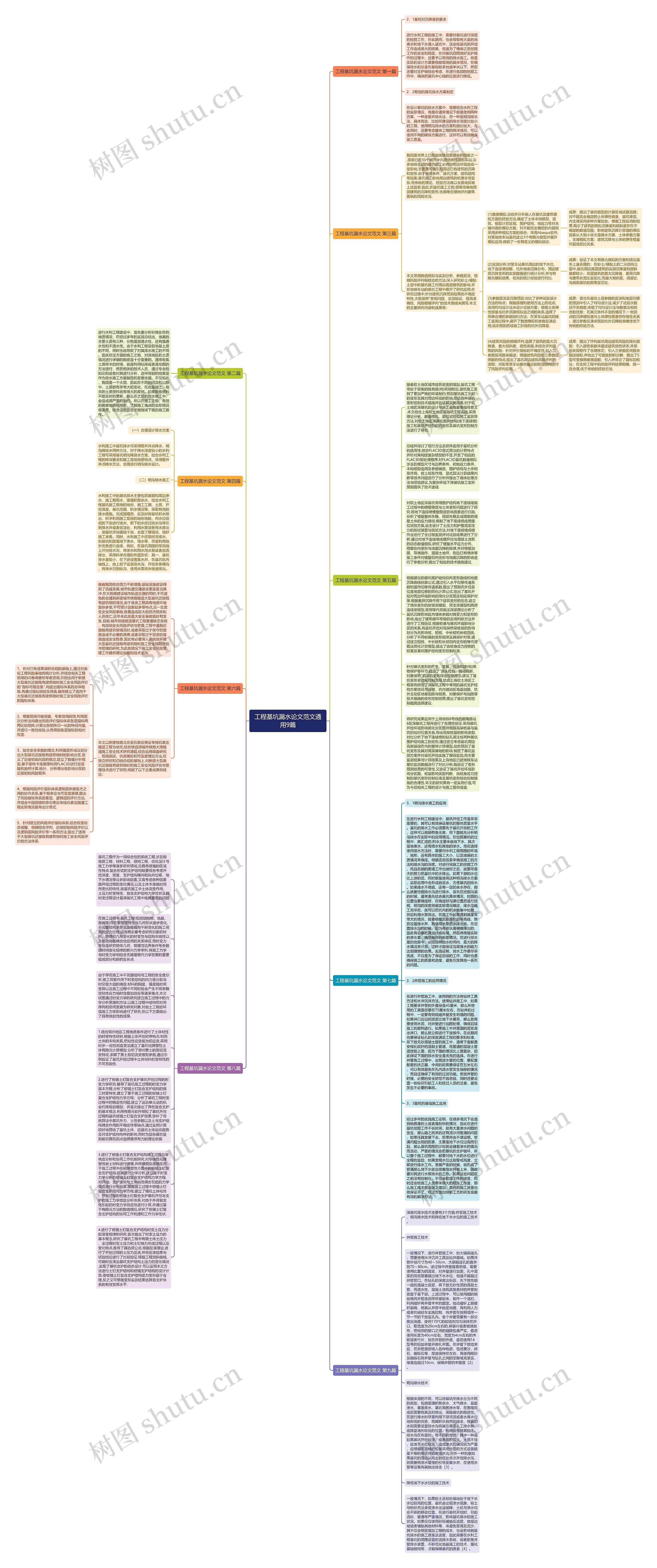 工程基坑漏水论文范文通用9篇思维导图