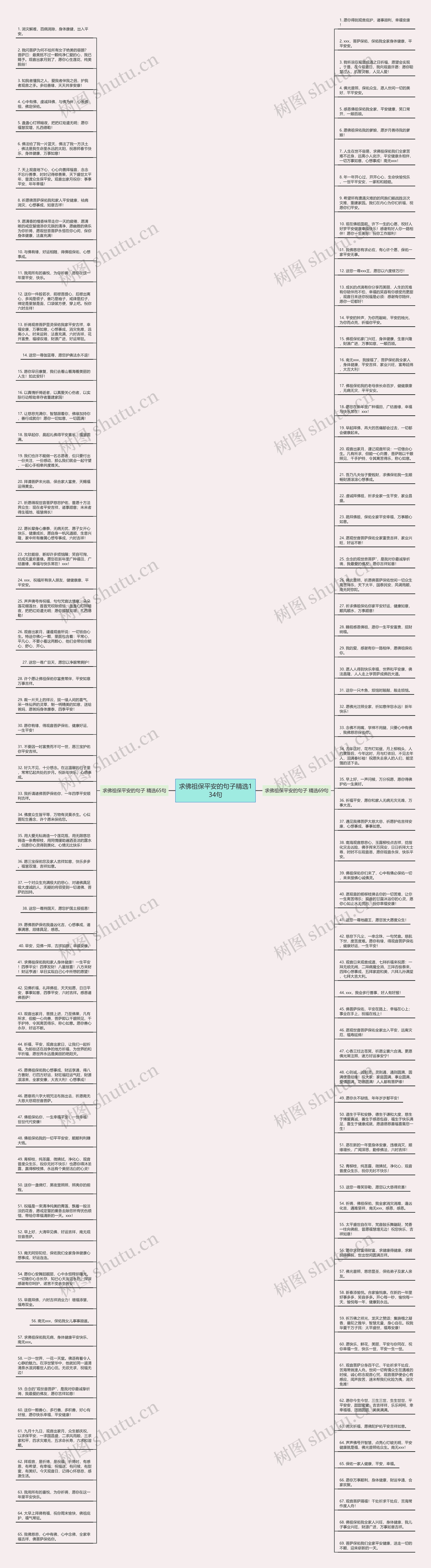 求佛祖保平安的句子精选134句思维导图