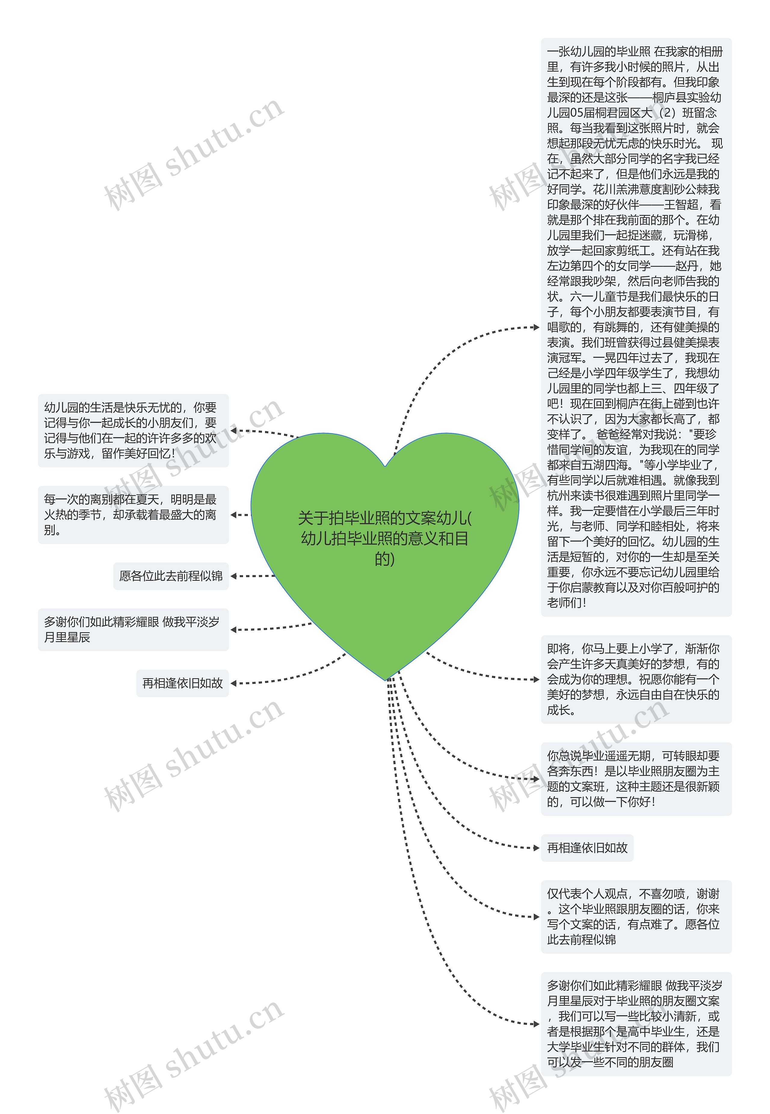 关于拍毕业照的文案幼儿(幼儿拍毕业照的意义和目的)思维导图