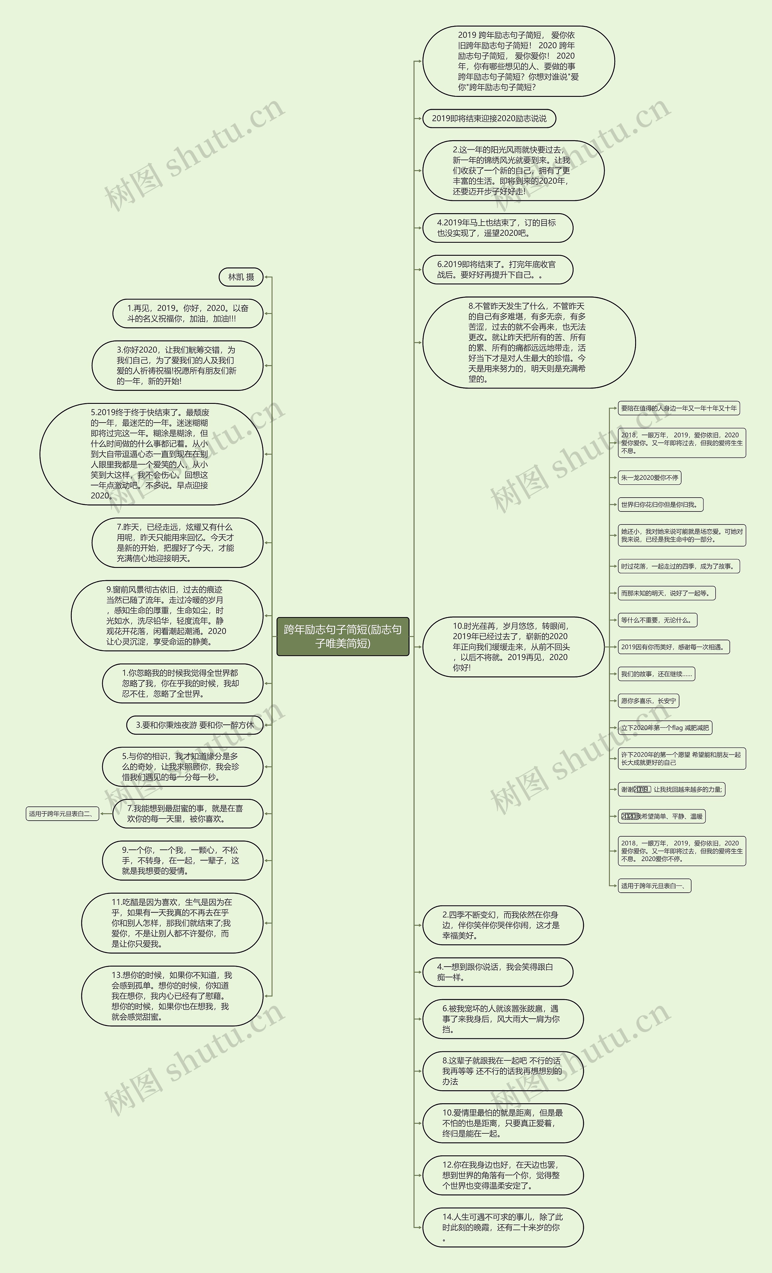 跨年励志句子简短(励志句子唯美简短)思维导图