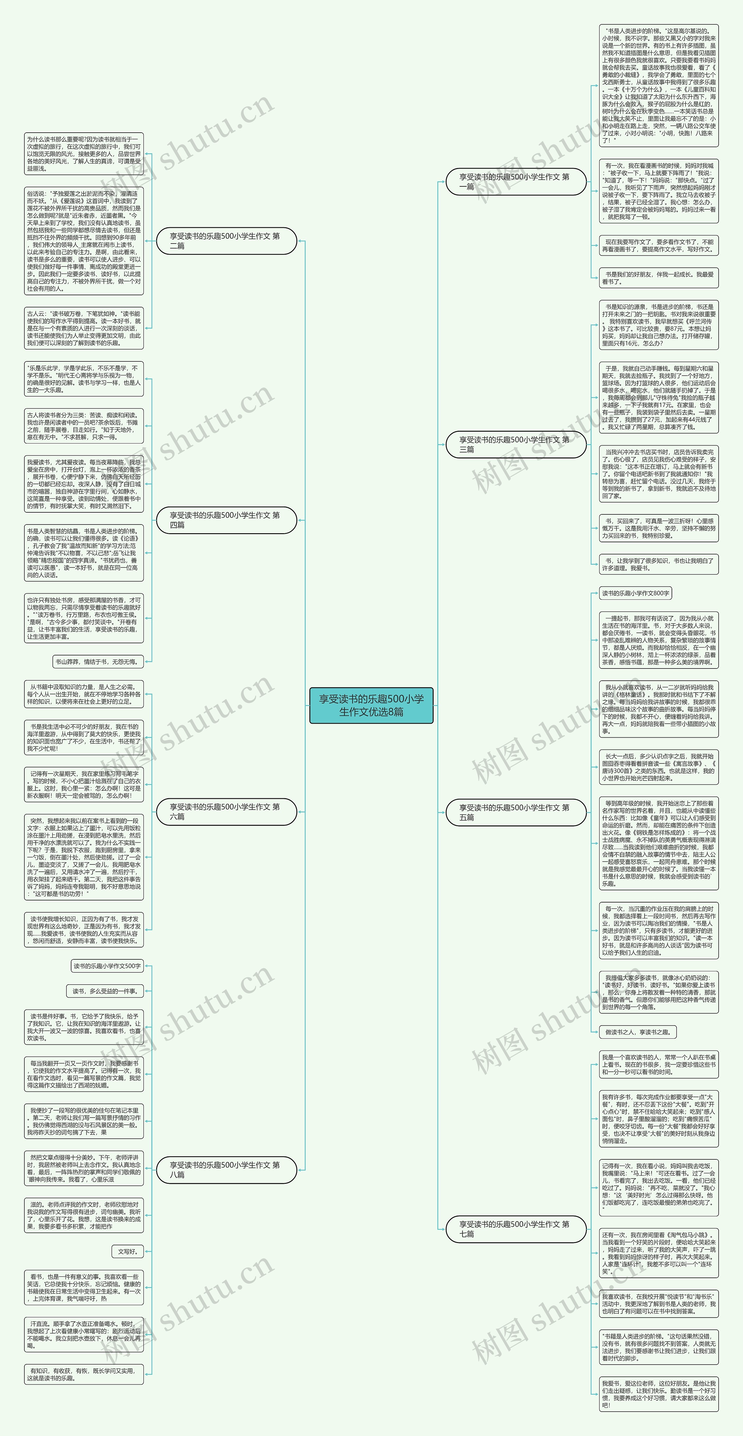 享受读书的乐趣500小学生作文优选8篇 享受读书的乐趣500小学生作文优选8篇
