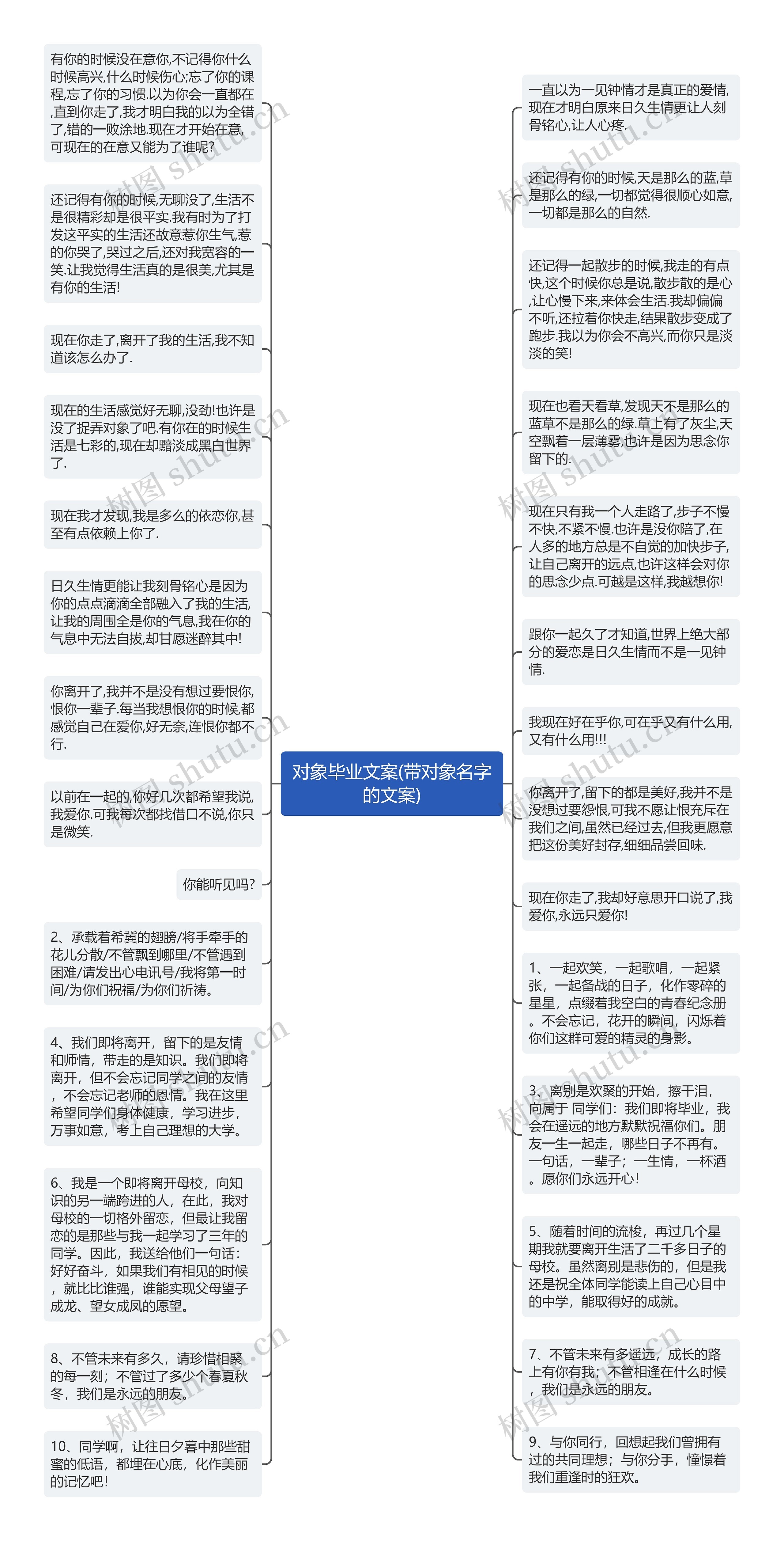 对象毕业文案(带对象名字的文案)思维导图高清图 对象毕业文案(带对象名字的文案)思维导图
