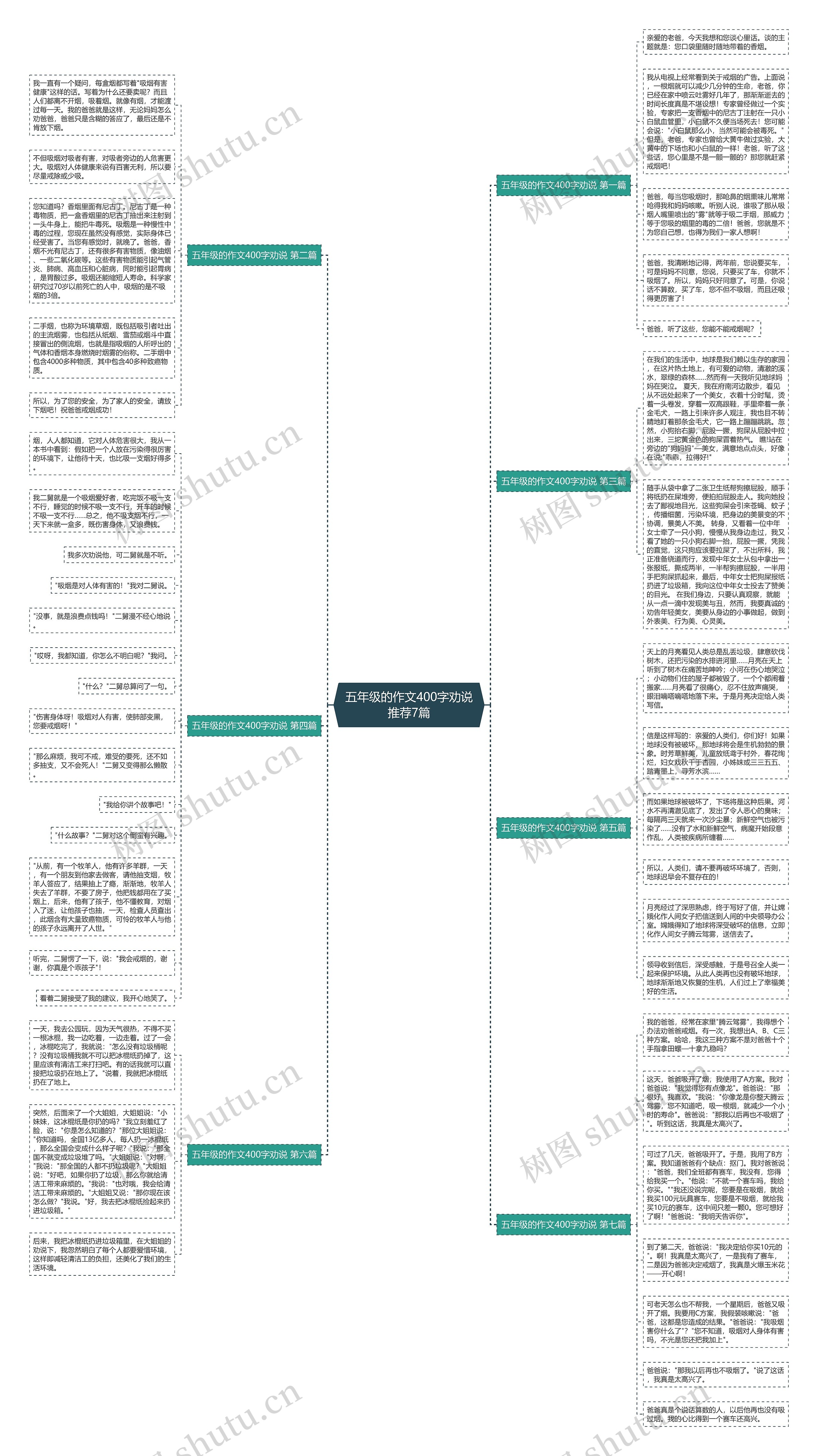 五年级的作文400字劝说推荐7篇思维导图