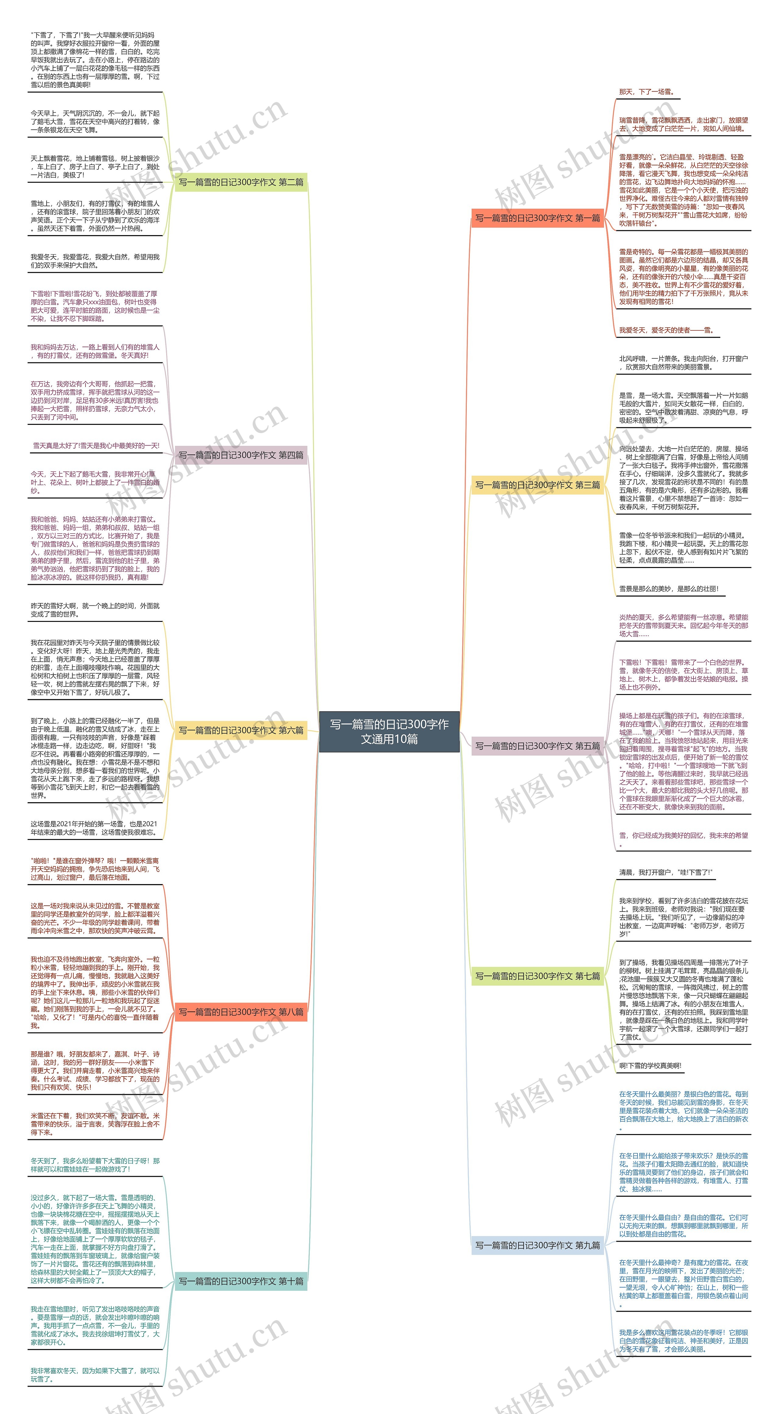 写一篇雪的日记300字作文通用10篇思维导图
