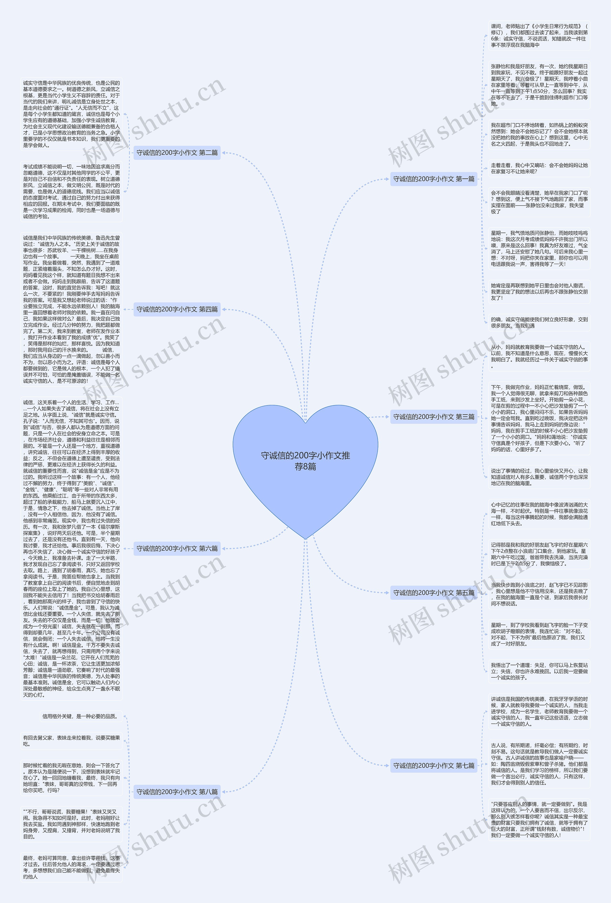 守诚信的200字小作文推荐8篇思维导图