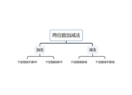 两位数加减法