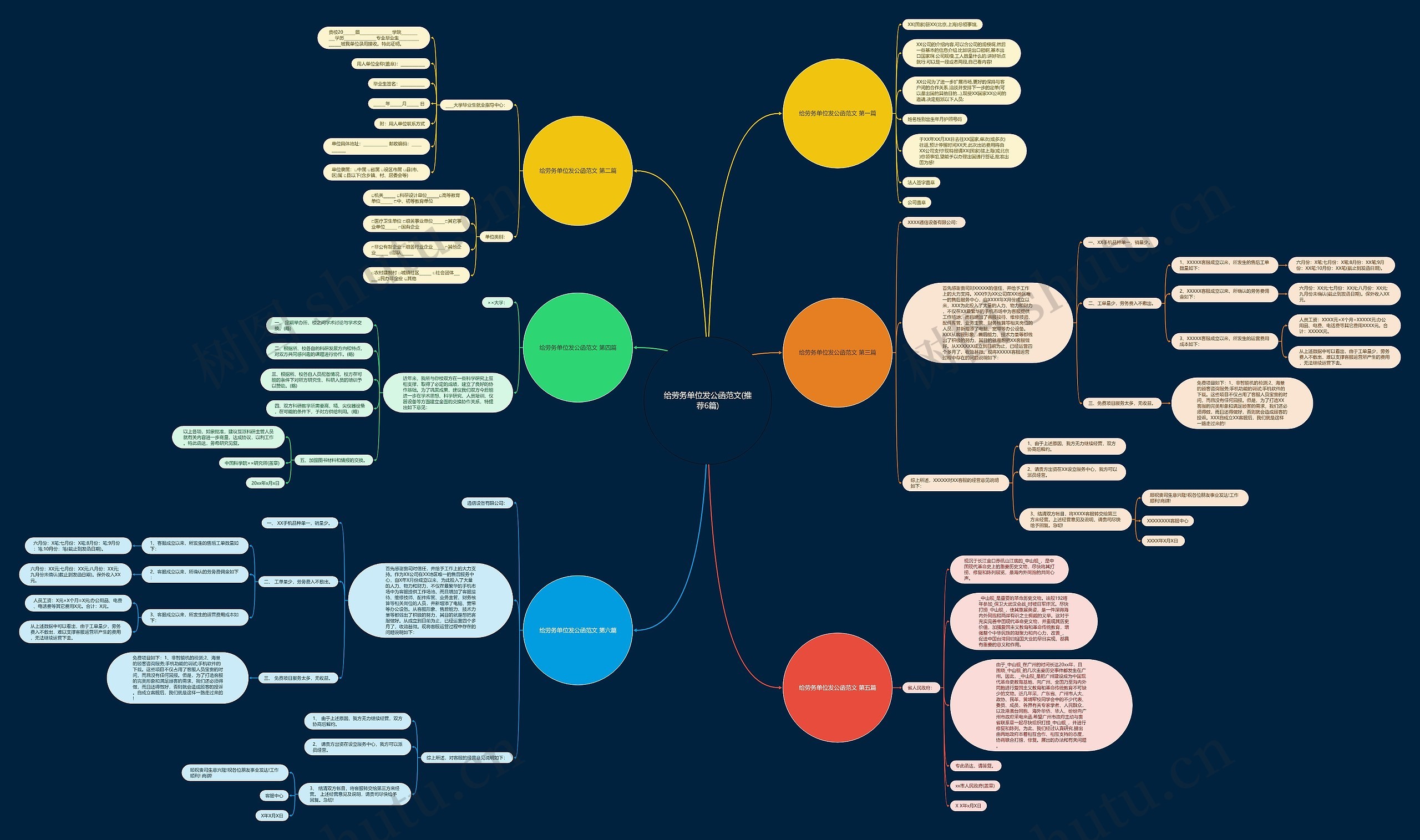 给劳务单位发公函范文(推荐6篇)思维导图