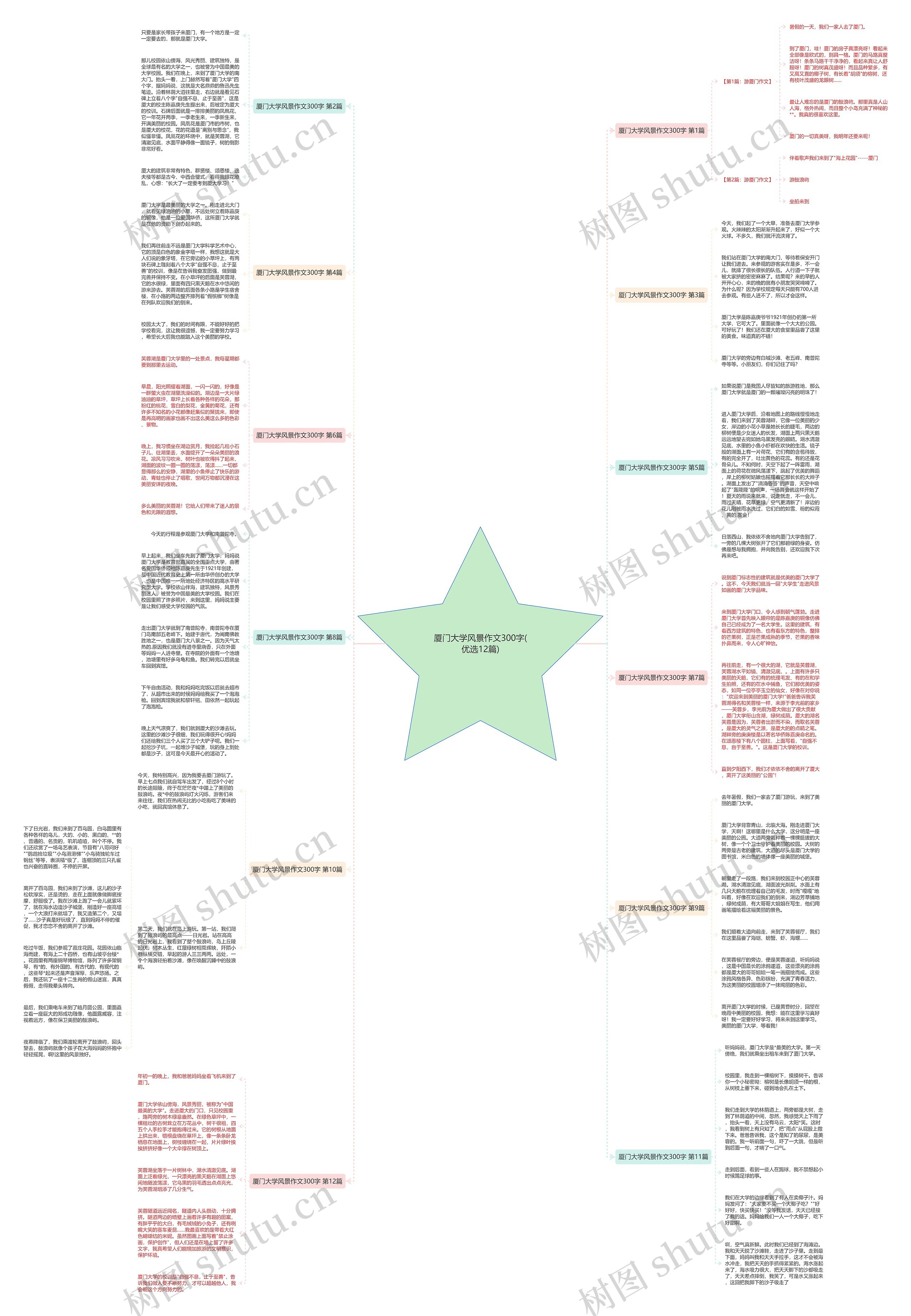 厦门大学风景作文300字(优选12篇)思维导图高清图 厦门大学风景作文300字(优选12篇)思维导图