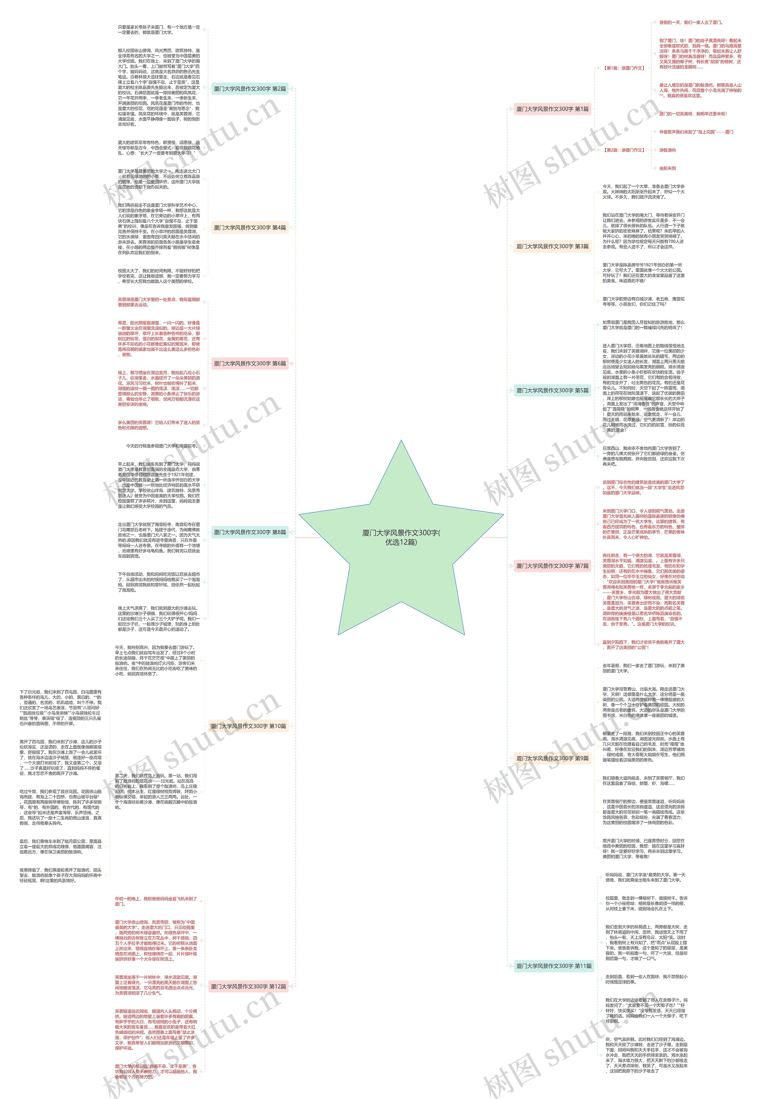 厦门大学风景作文300字(优选12篇)思维导图