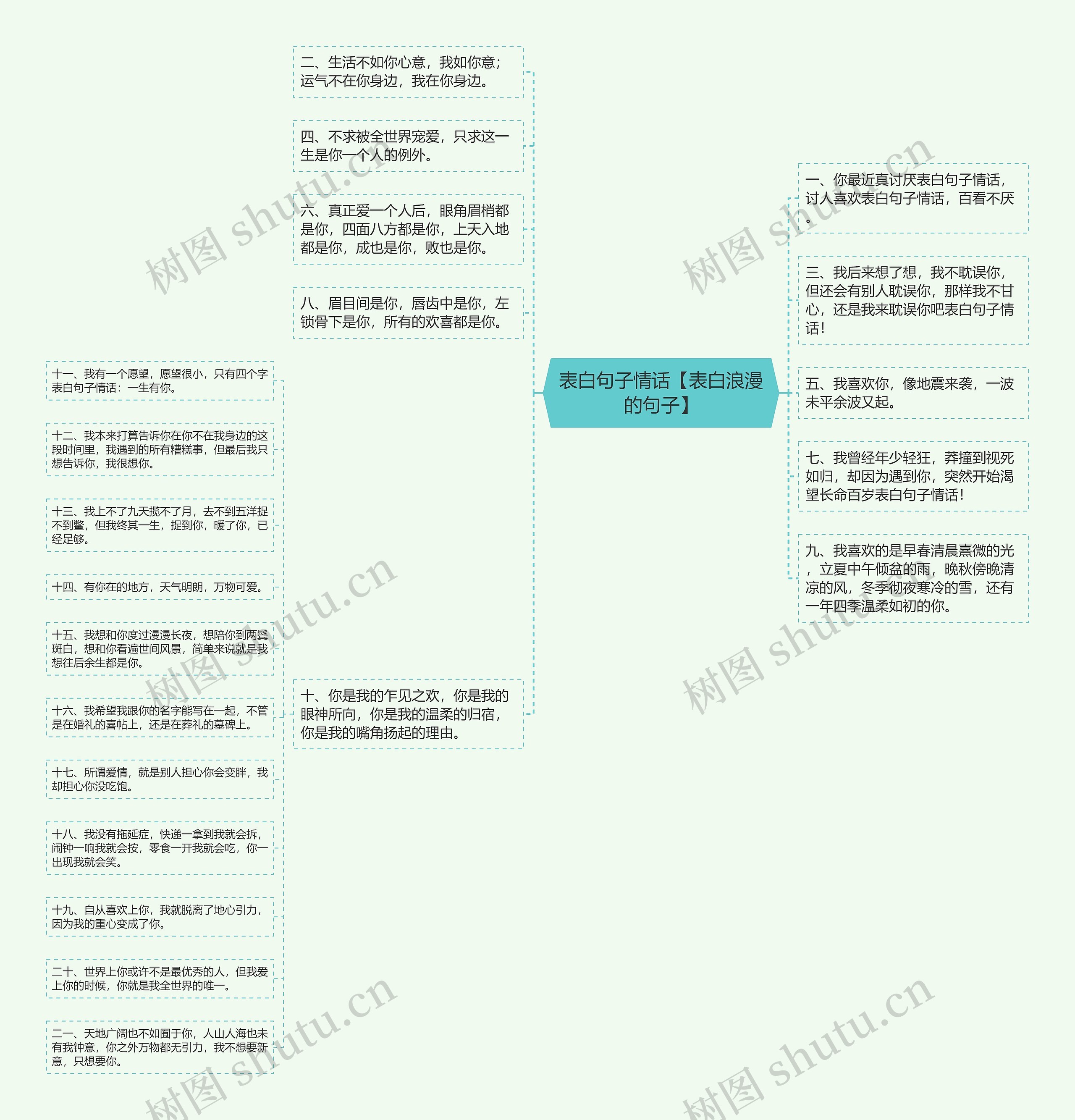 表白句子情话【表白浪漫的句子】