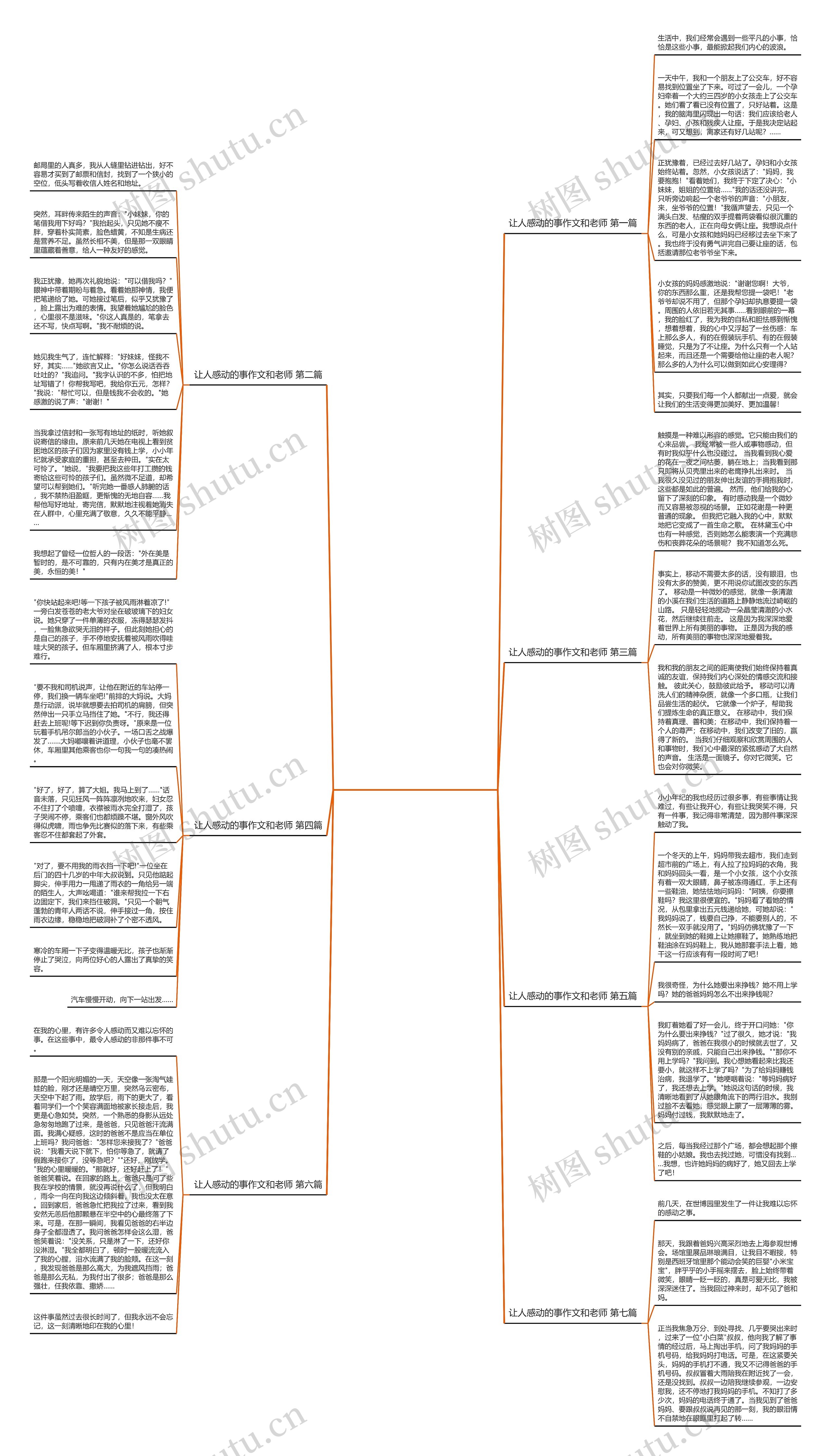让人感动的事作文和老师7篇思维导图