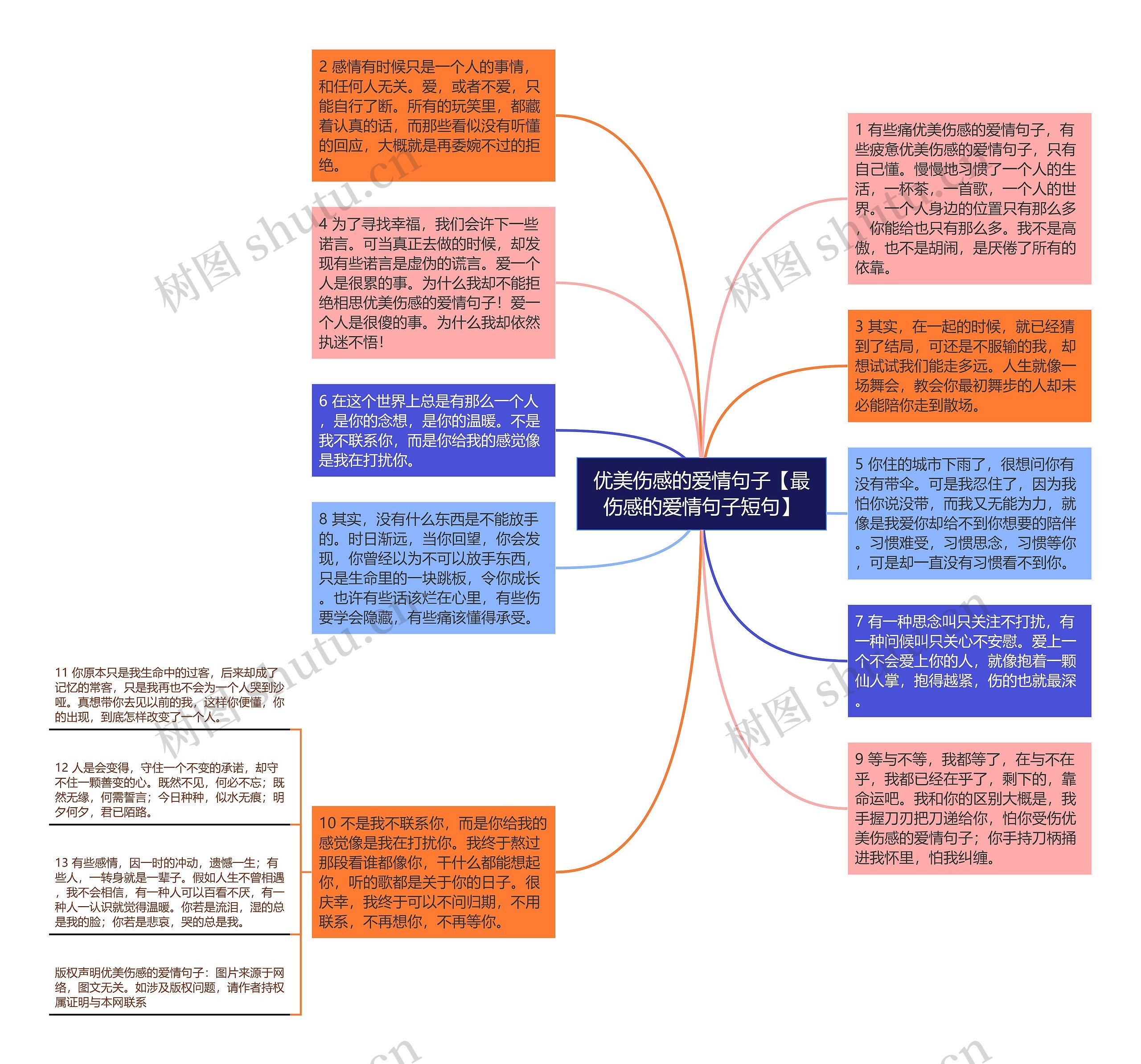 优美伤感的爱情句子【最伤感的爱情句子短句】思维导图