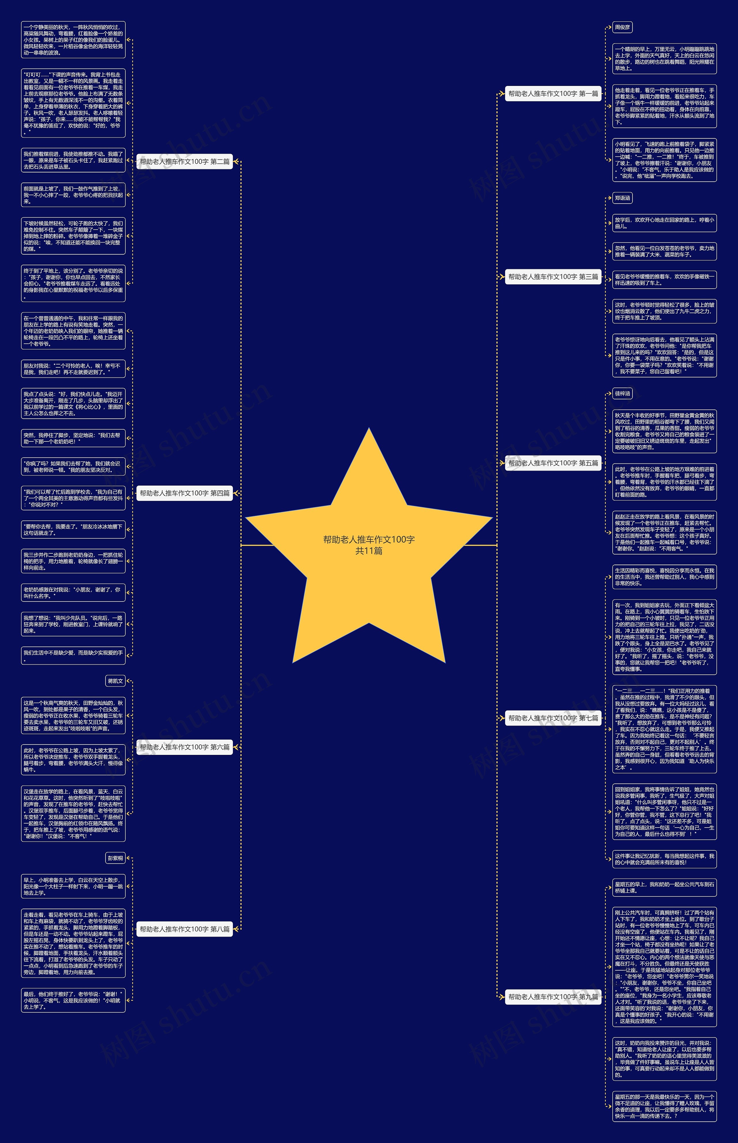 帮助老人推车作文100字共11篇思维导图高清图 帮助老人推车作文100字共11篇思维导图