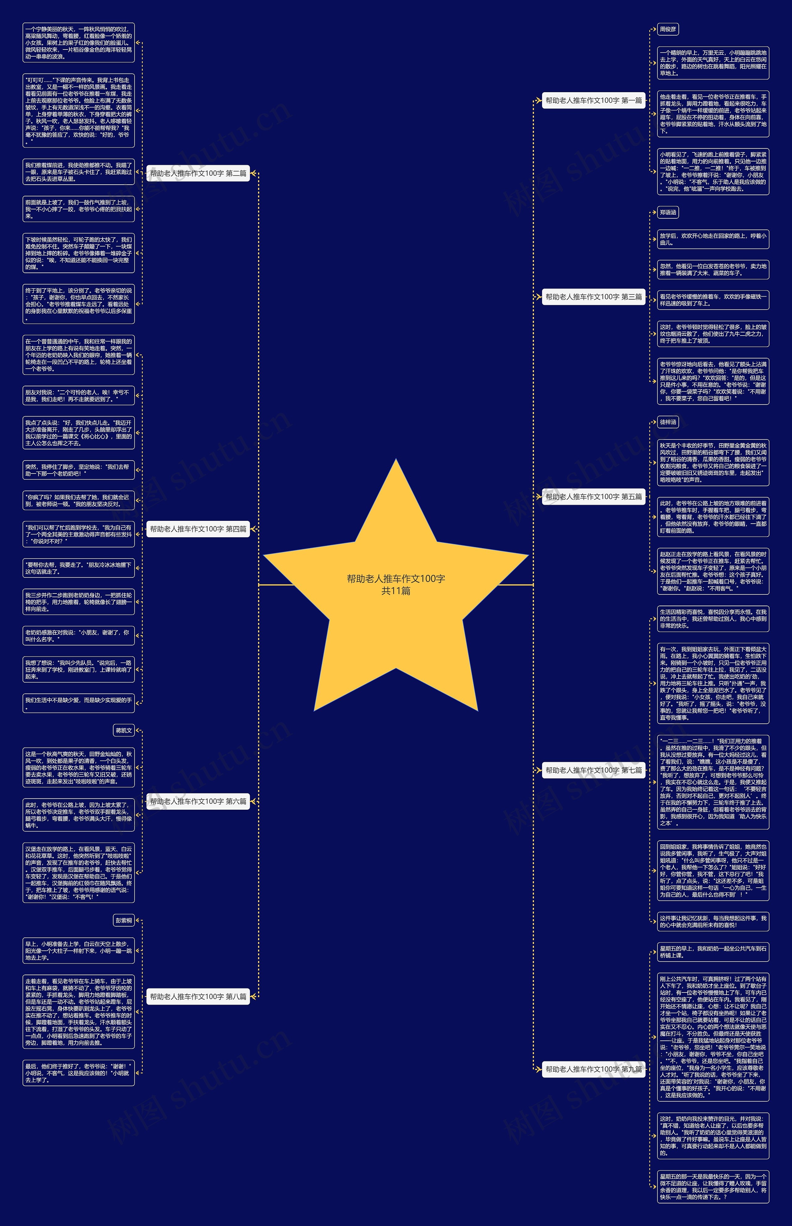 帮助老人推车作文100字共11篇思维导图