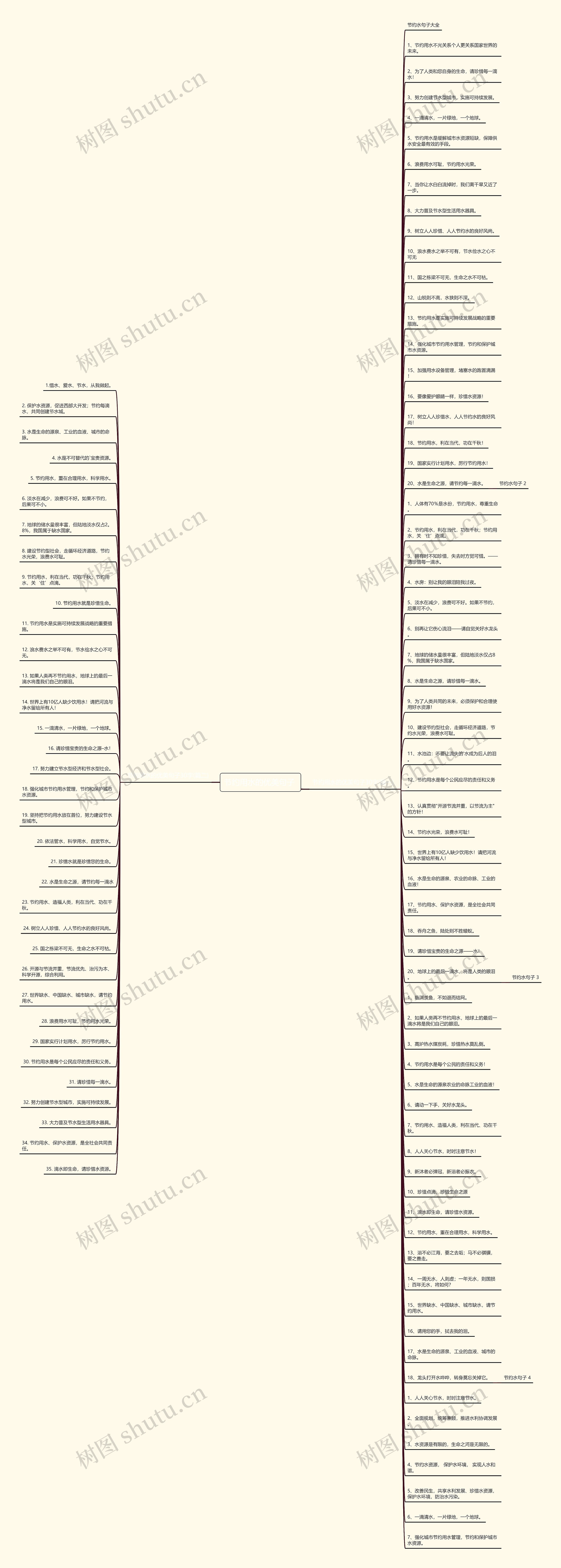 节约用水的优美句子 节约用水的优美句子