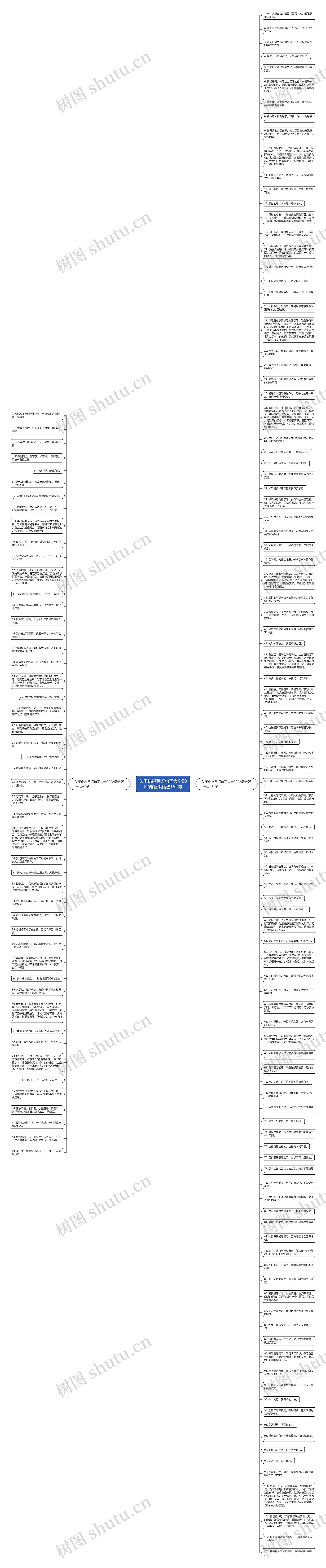 关于伤感英语句子大全2022最新版精选152句思维导图