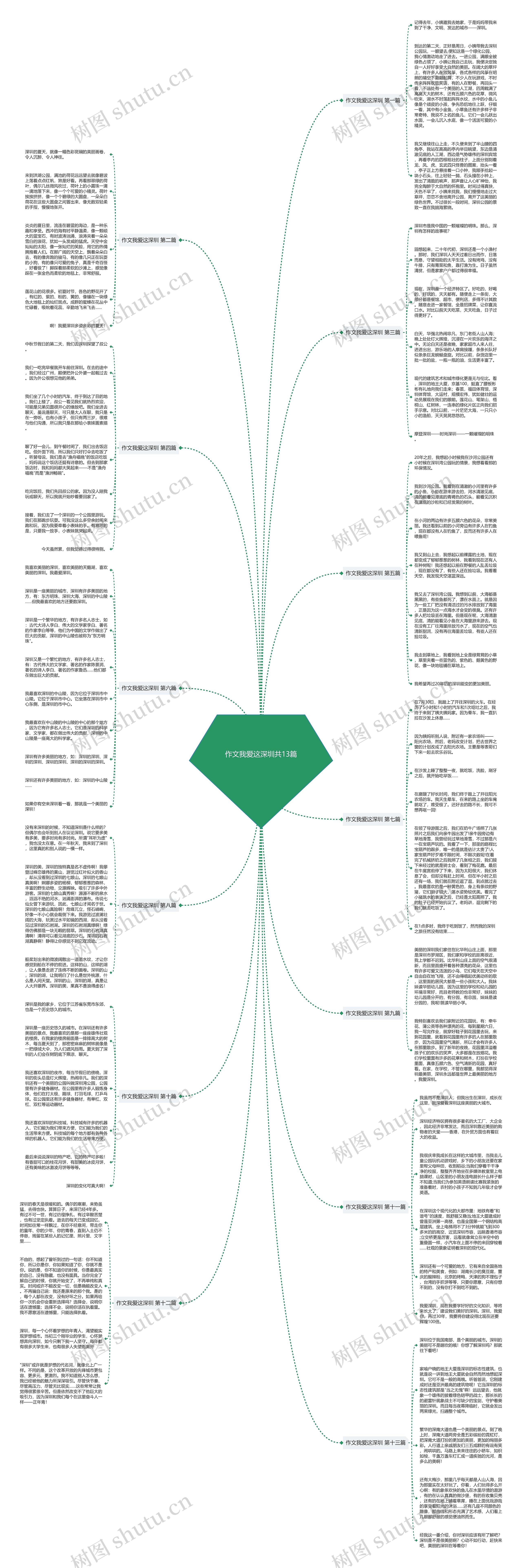 作文我爱这深圳共13篇 作文我爱这深圳共13篇