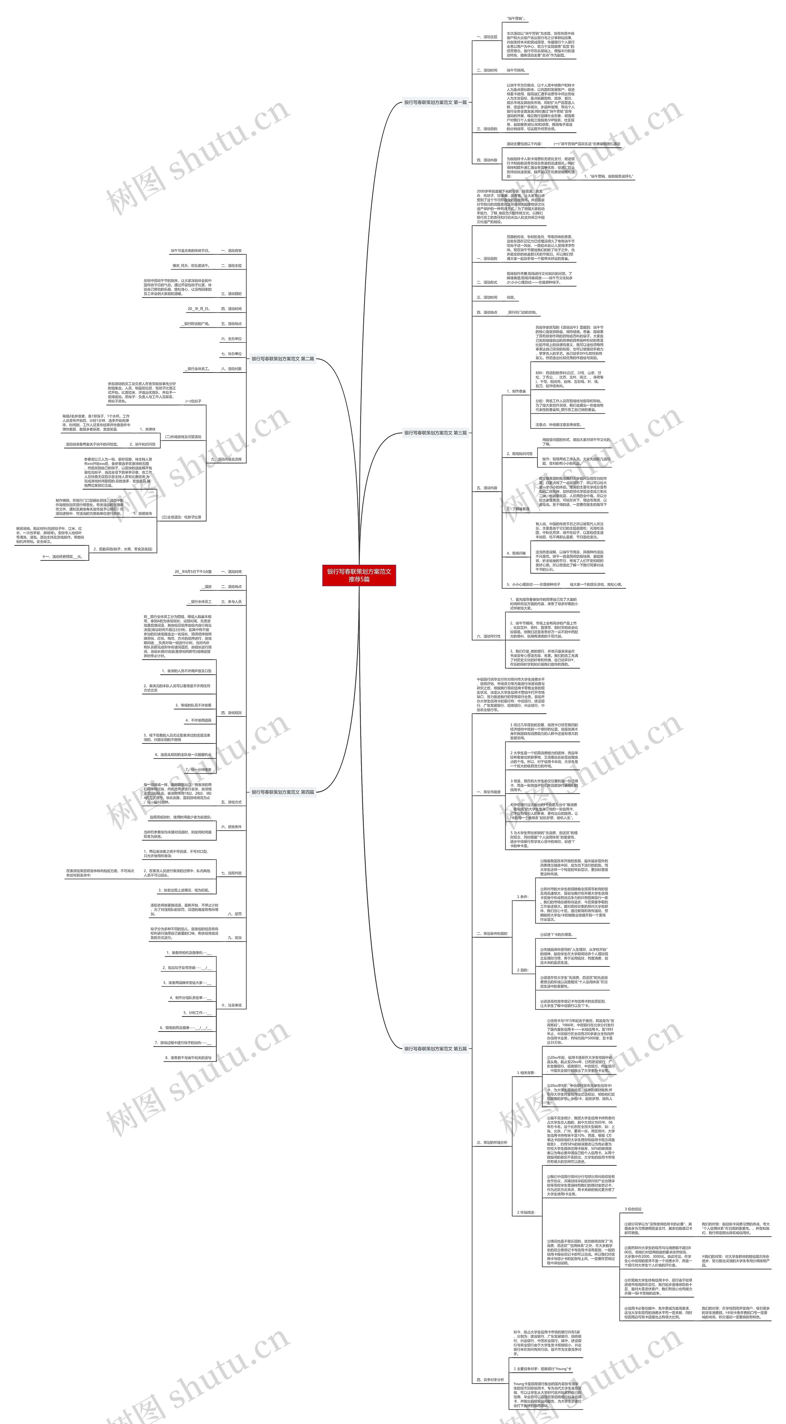 银行写春联策划方案范文推荐5篇思维导图