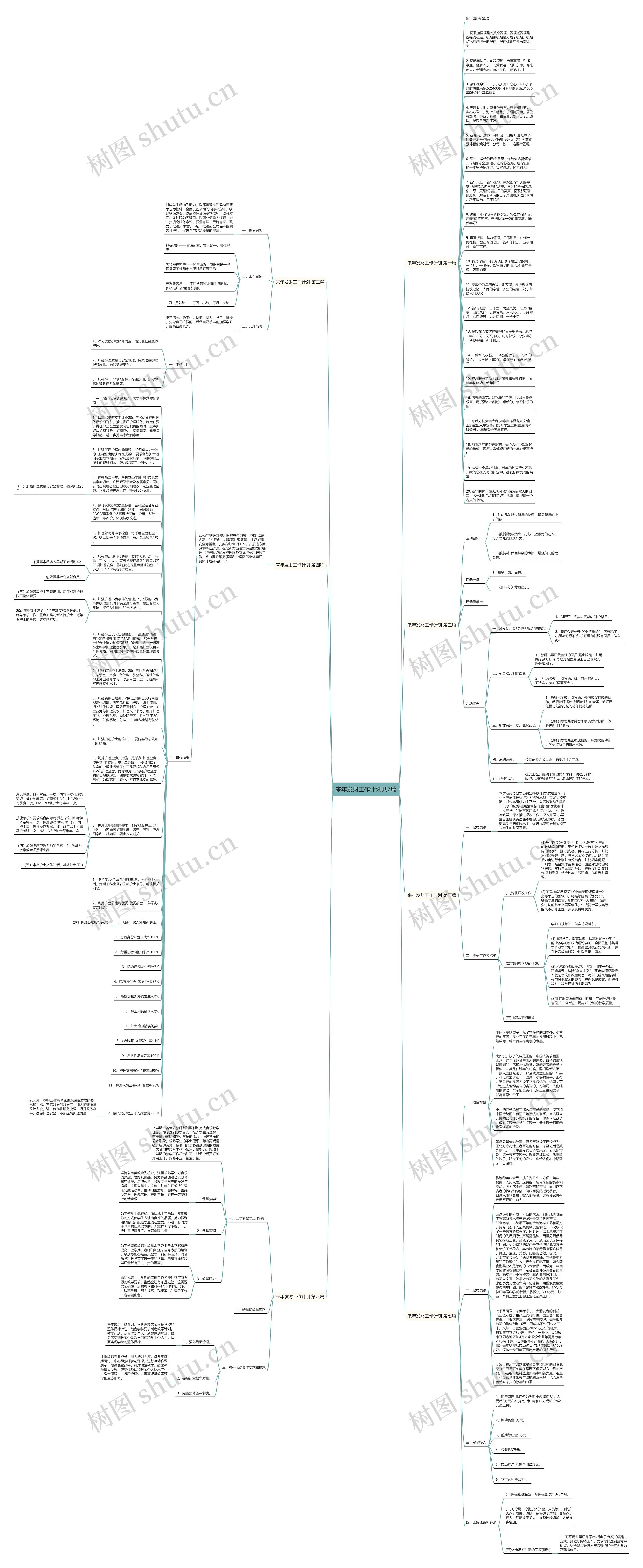 来年发财工作计划共7篇思维导图