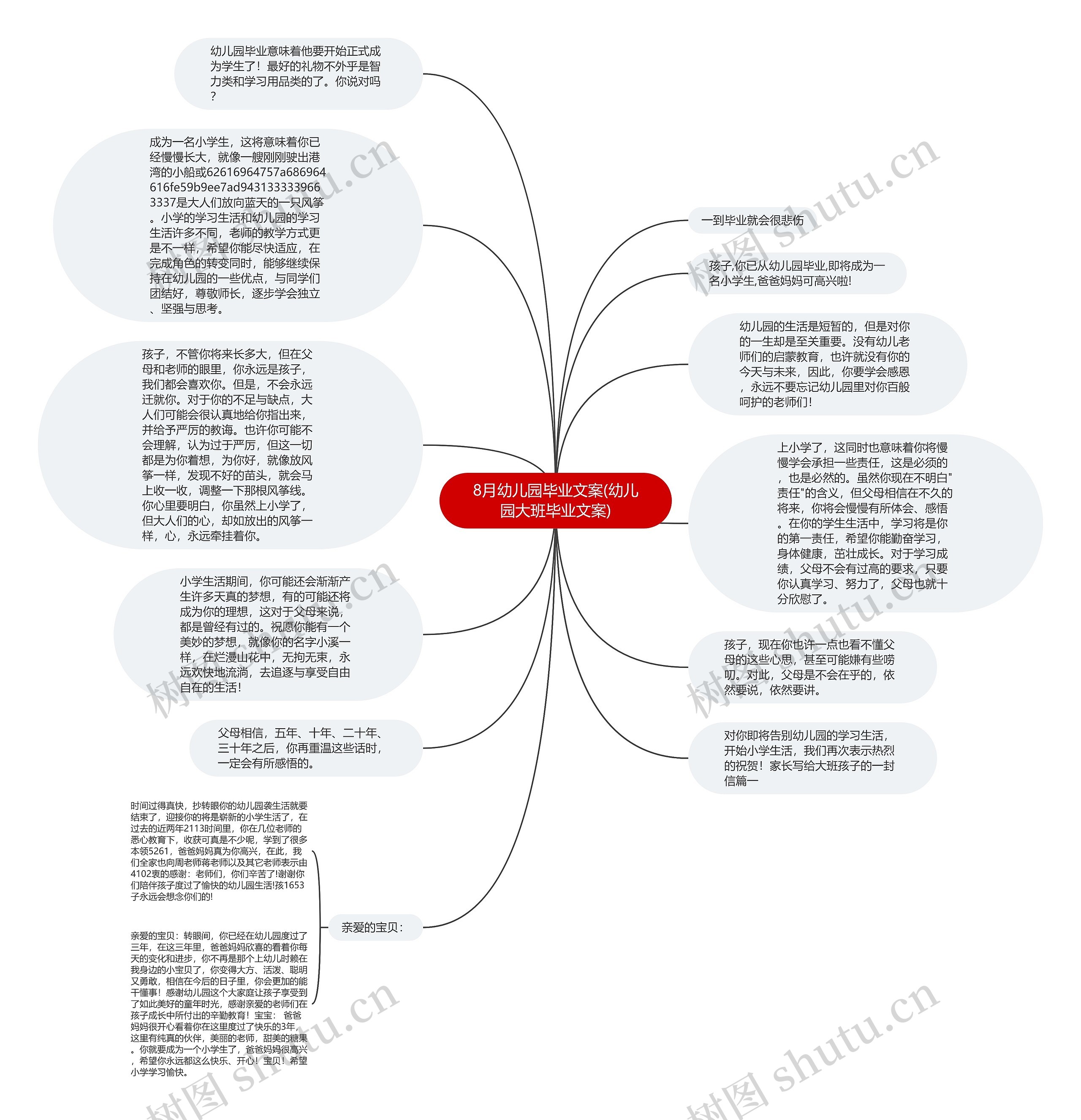 8月幼儿园毕业文案(幼儿园大班毕业文案)思维导图