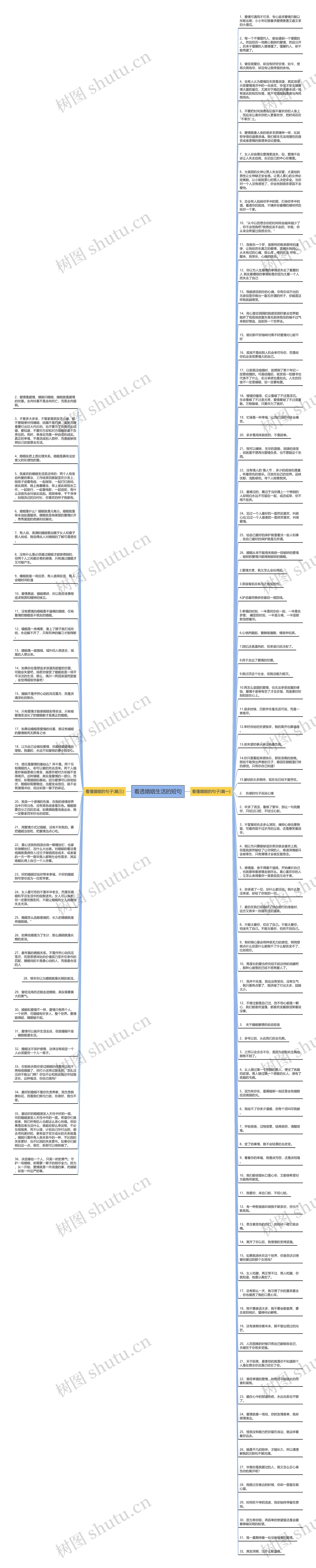 看透婚姻生活的短句思维导图