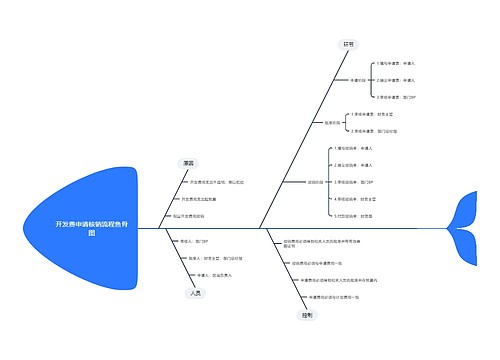 开发费申请核销流程鱼骨图