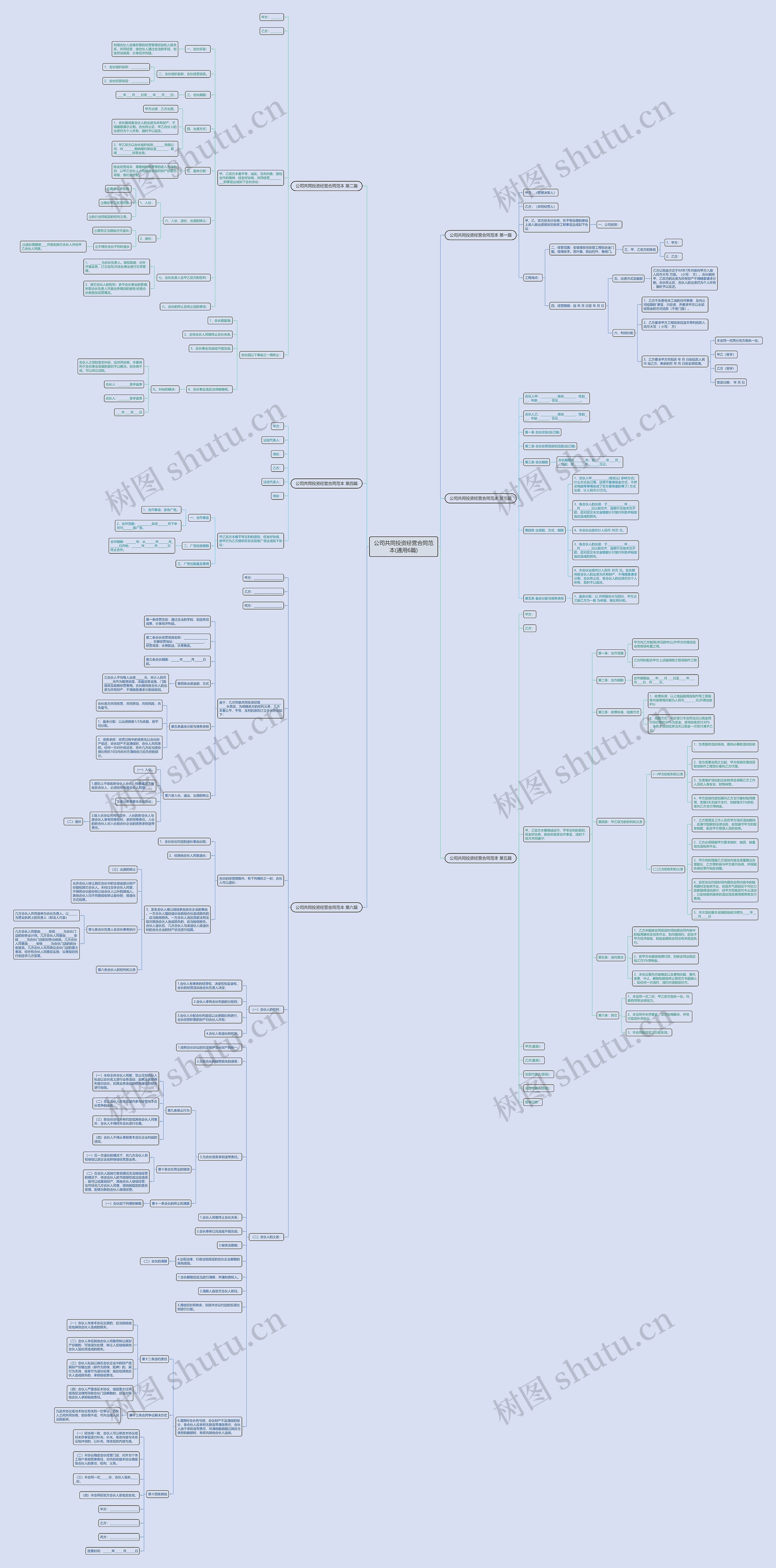 公司共同投资经营合同范本(通用6篇)思维导图