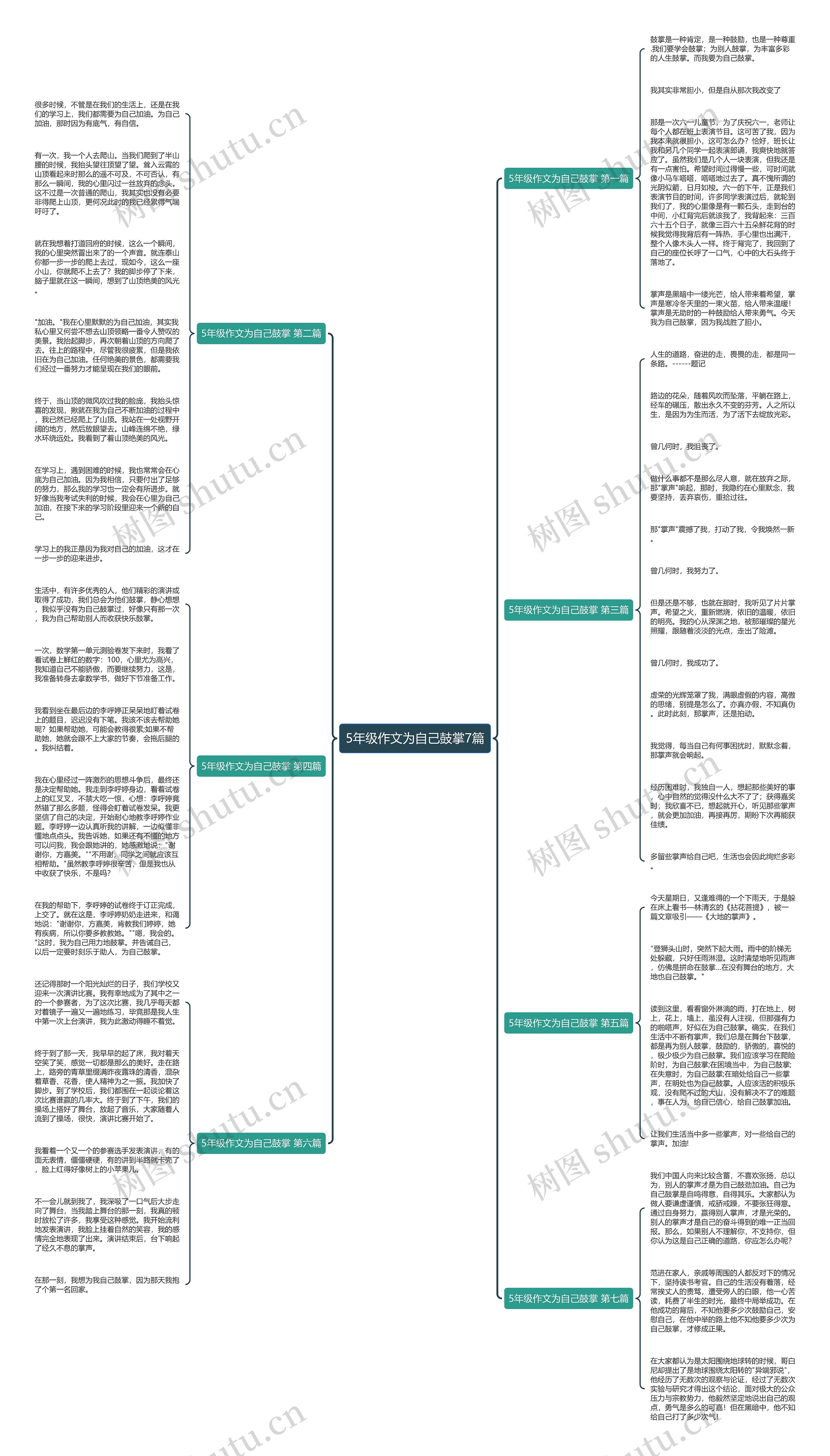 5年级作文为自己鼓掌7篇思维导图