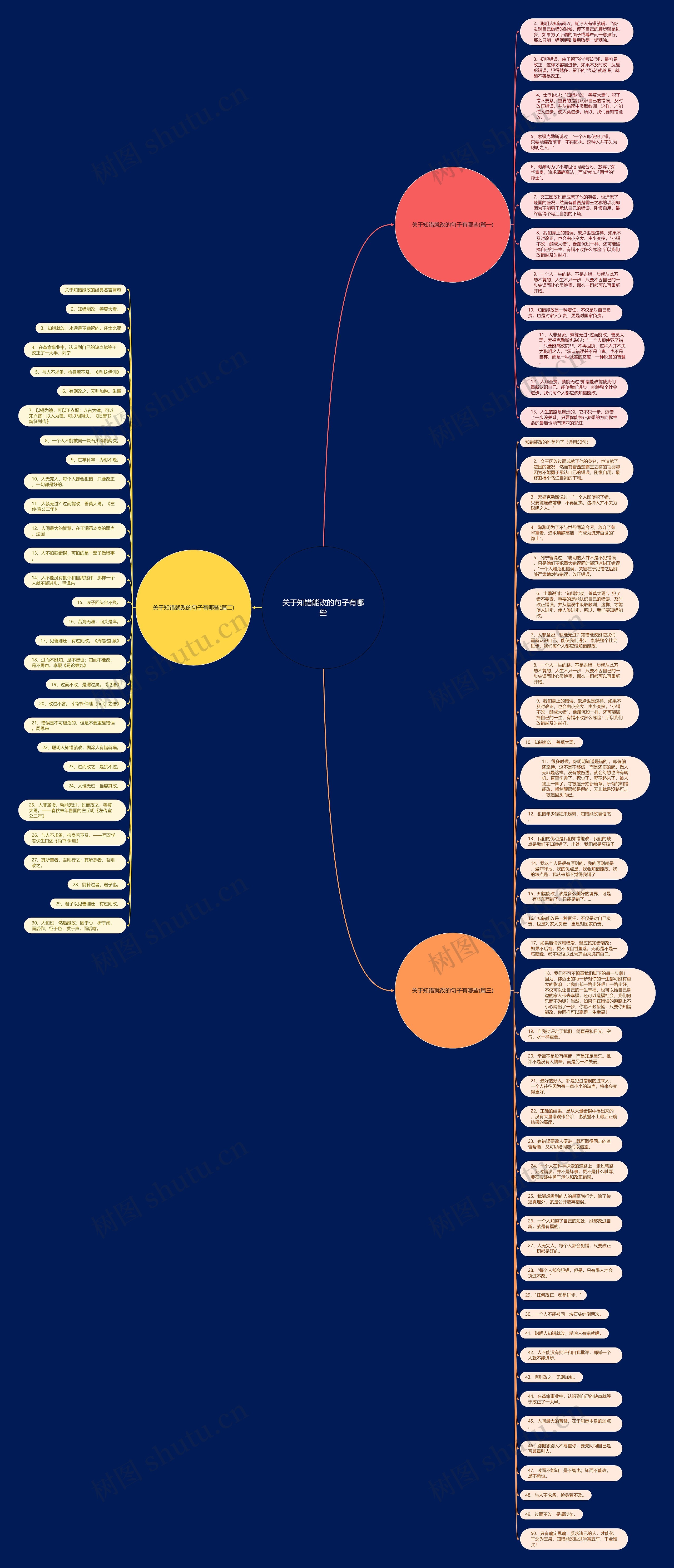 关于知错能改的句子有哪些思维导图