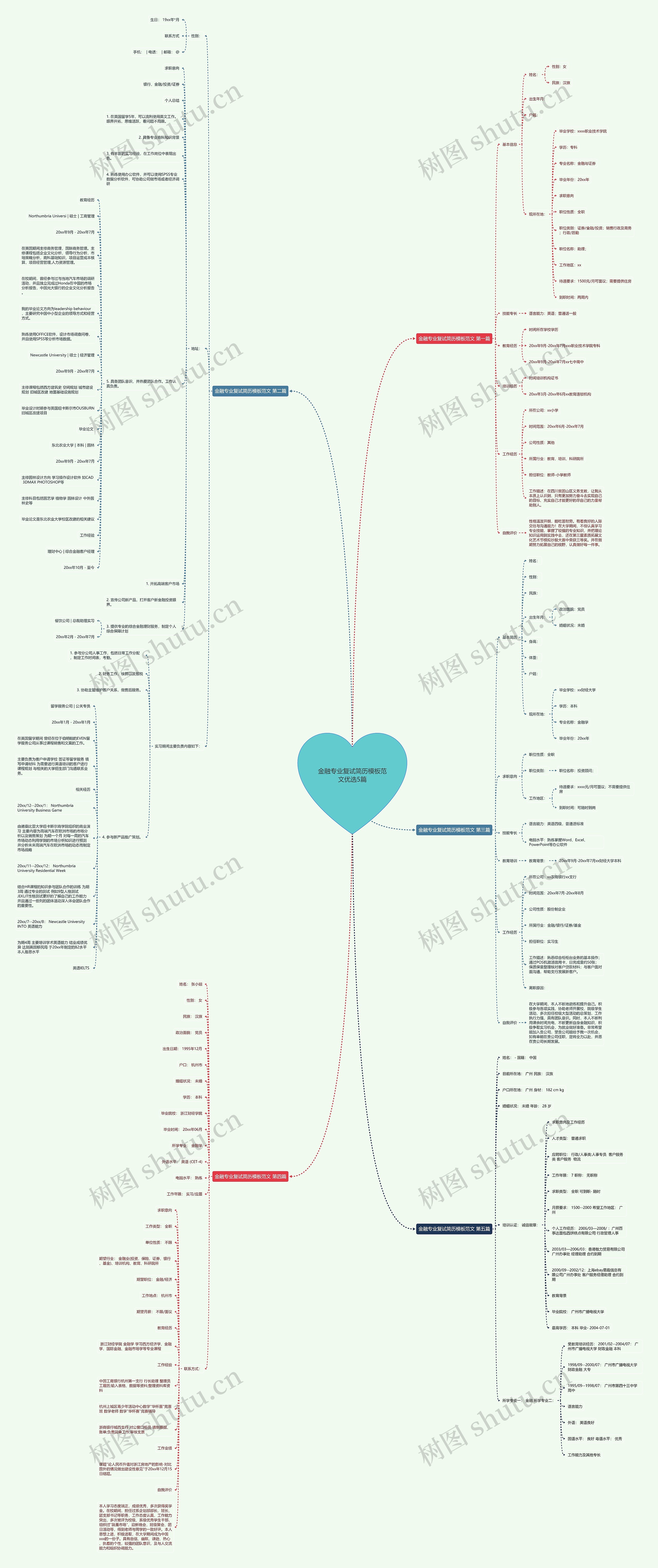 金融专业复试简历模板范文优选5篇 金融专业复试简历模板范文优选5篇