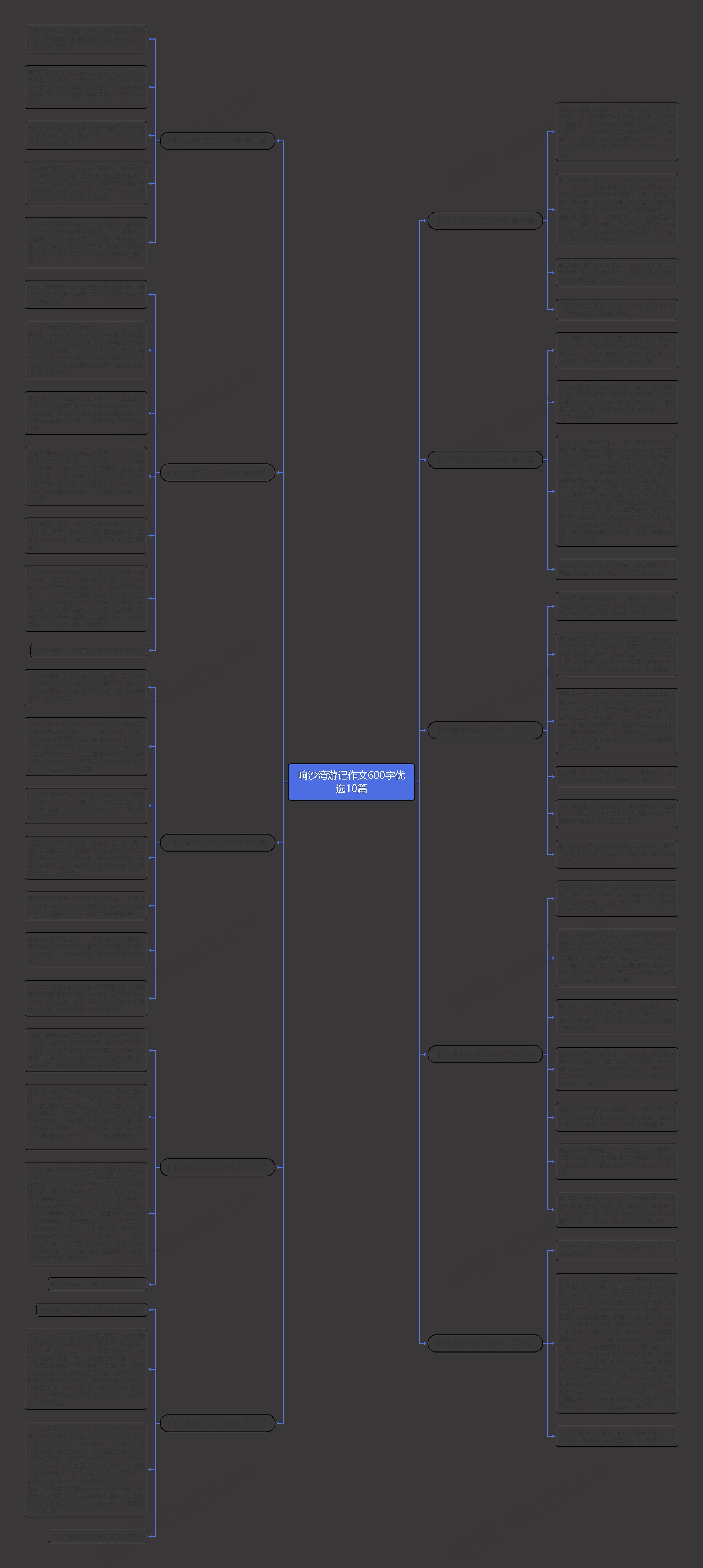 响沙湾游记作文600字优选10篇思维导图