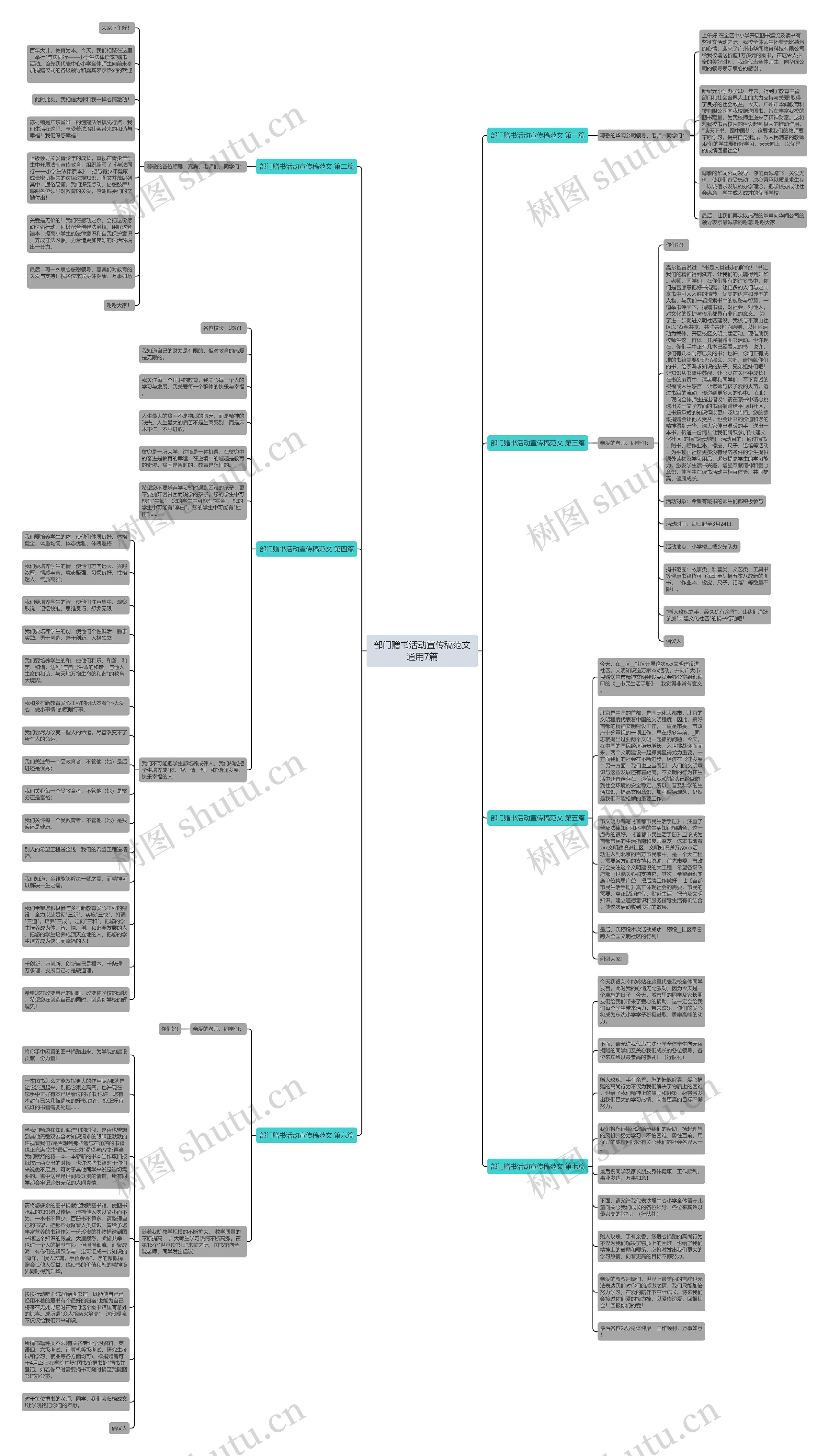 部门赠书活动宣传稿范文通用7篇思维导图