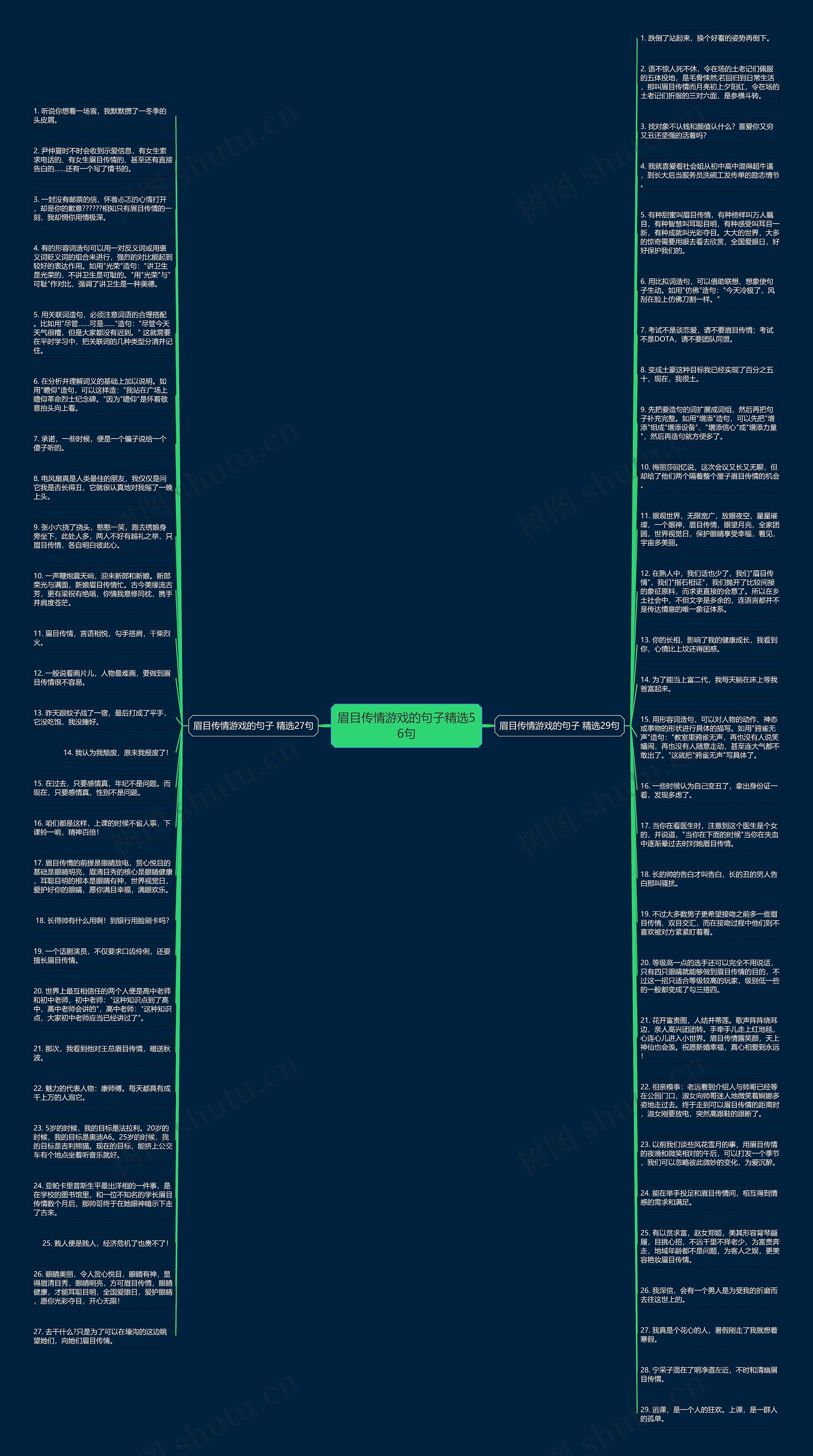 眉目传情游戏的句子精选56句思维导图