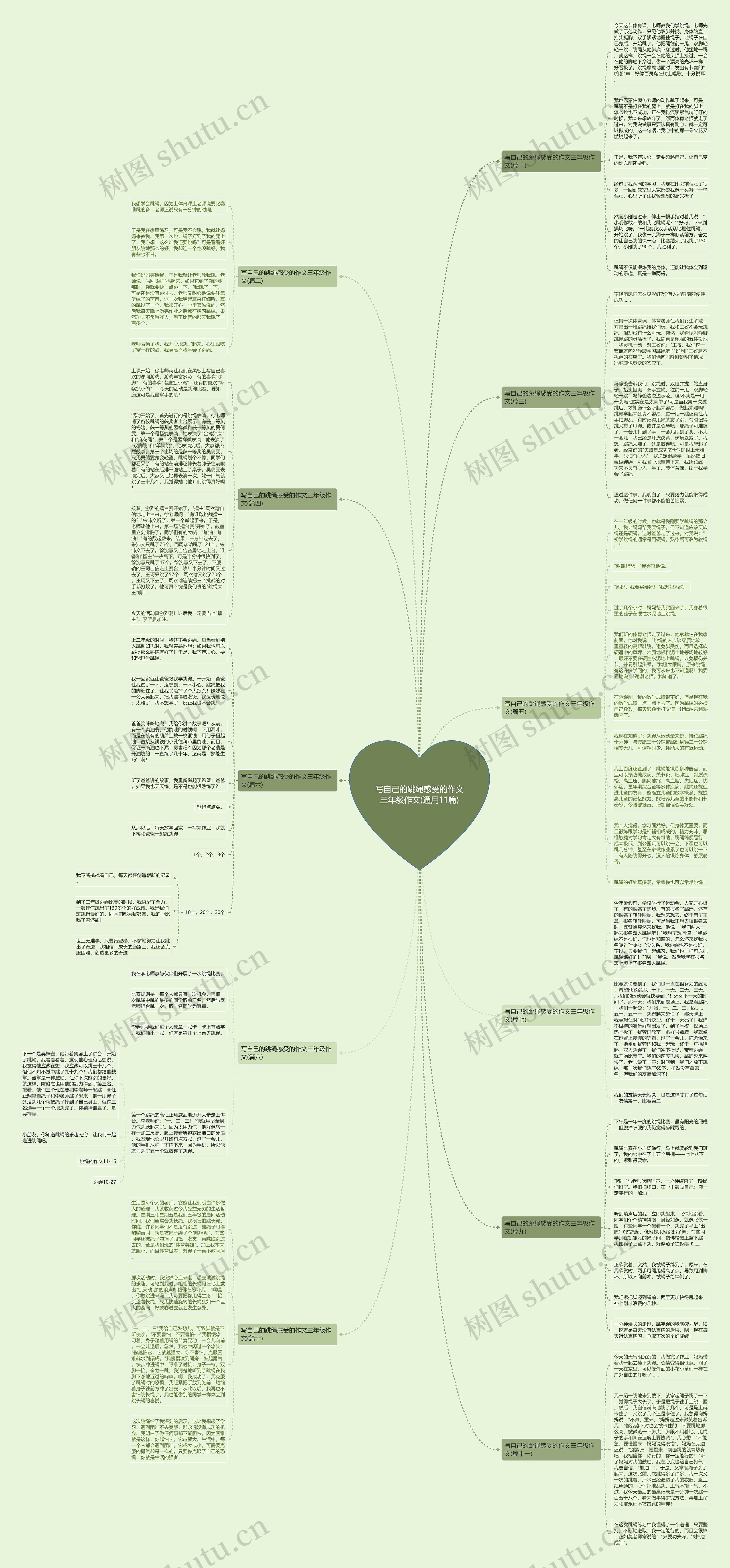 写自己的跳绳感受的作文三年级作文(通用11篇)思维导图