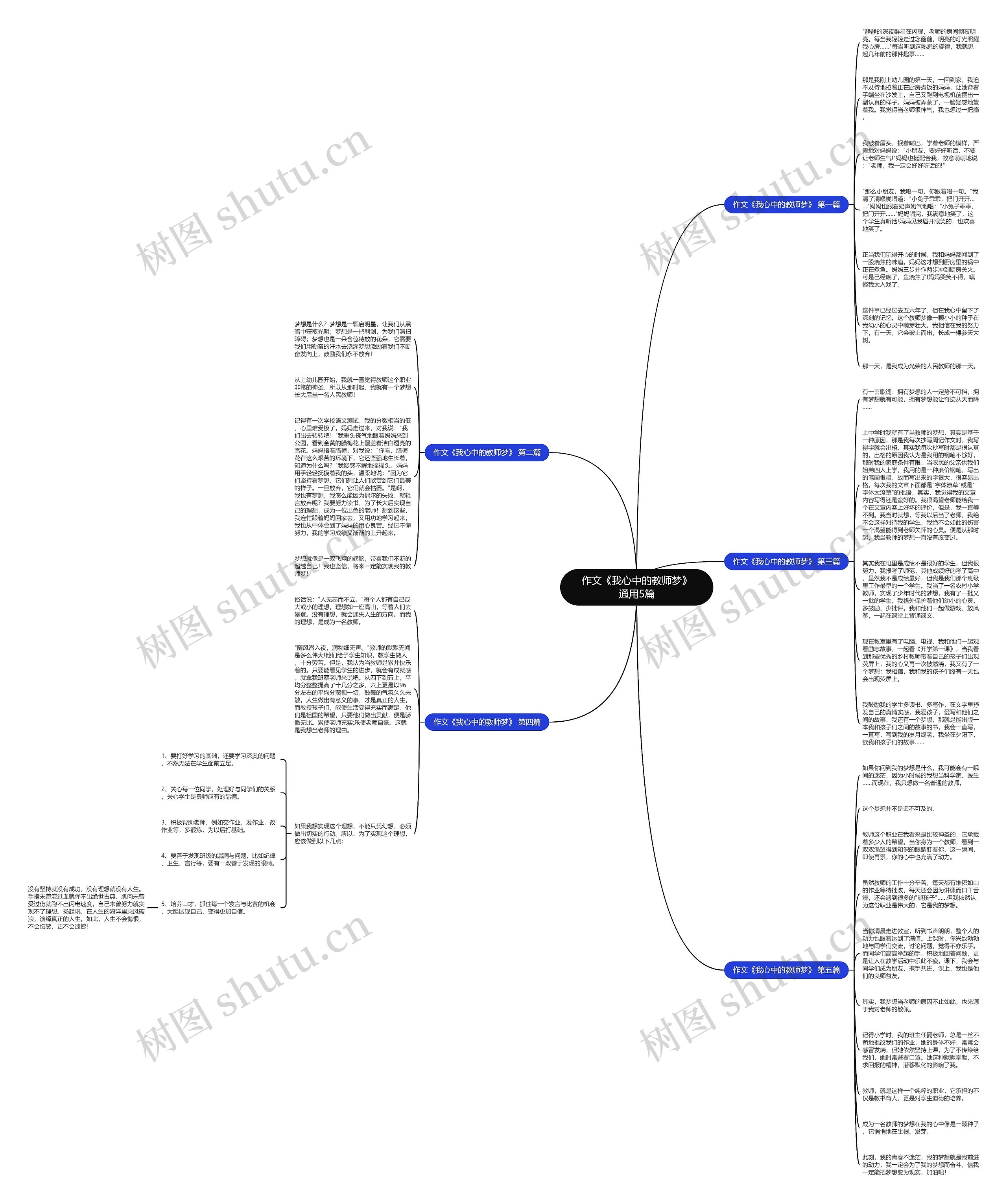 作文《我心中的教师梦》通用5篇思维导图