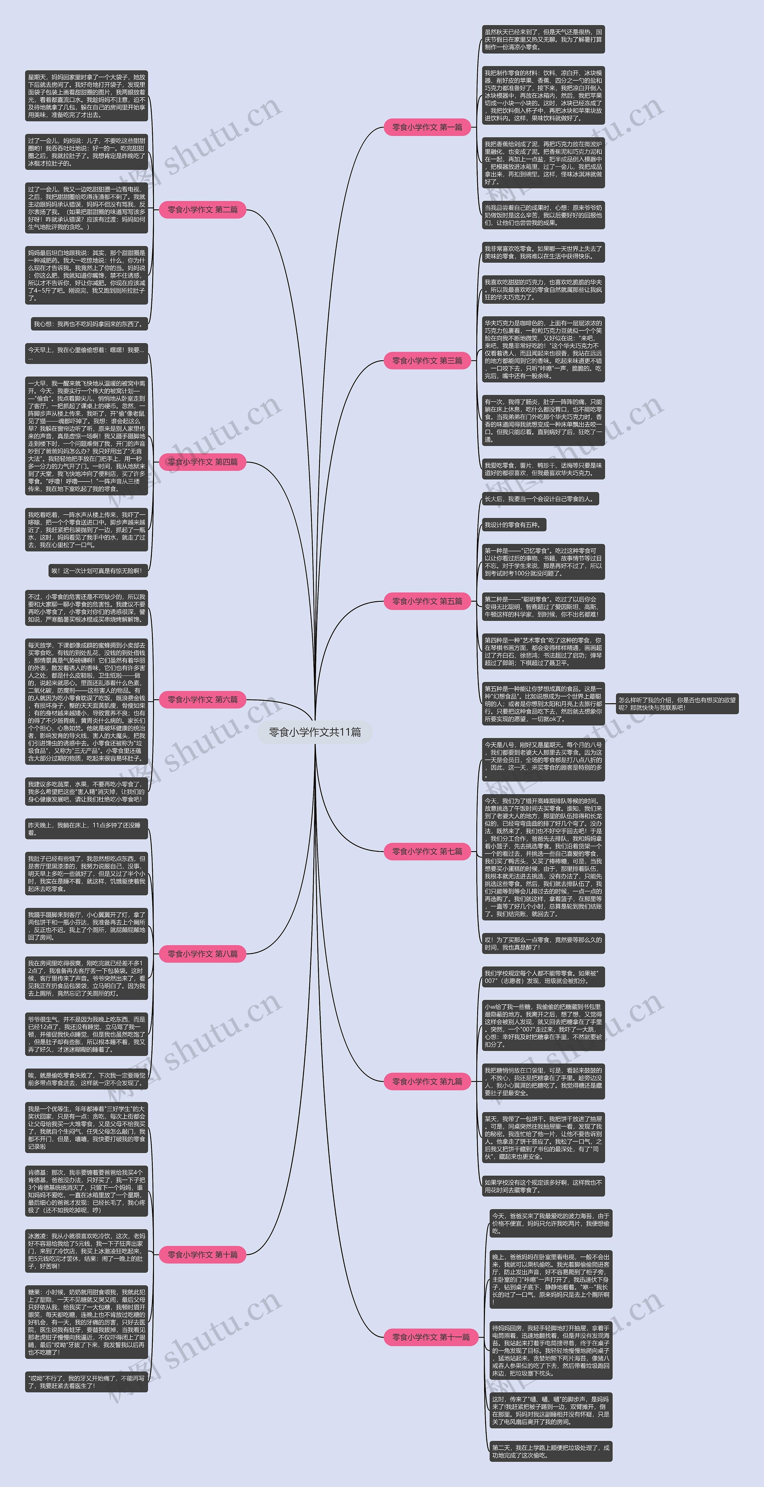 零食小学作文共11篇思维导图