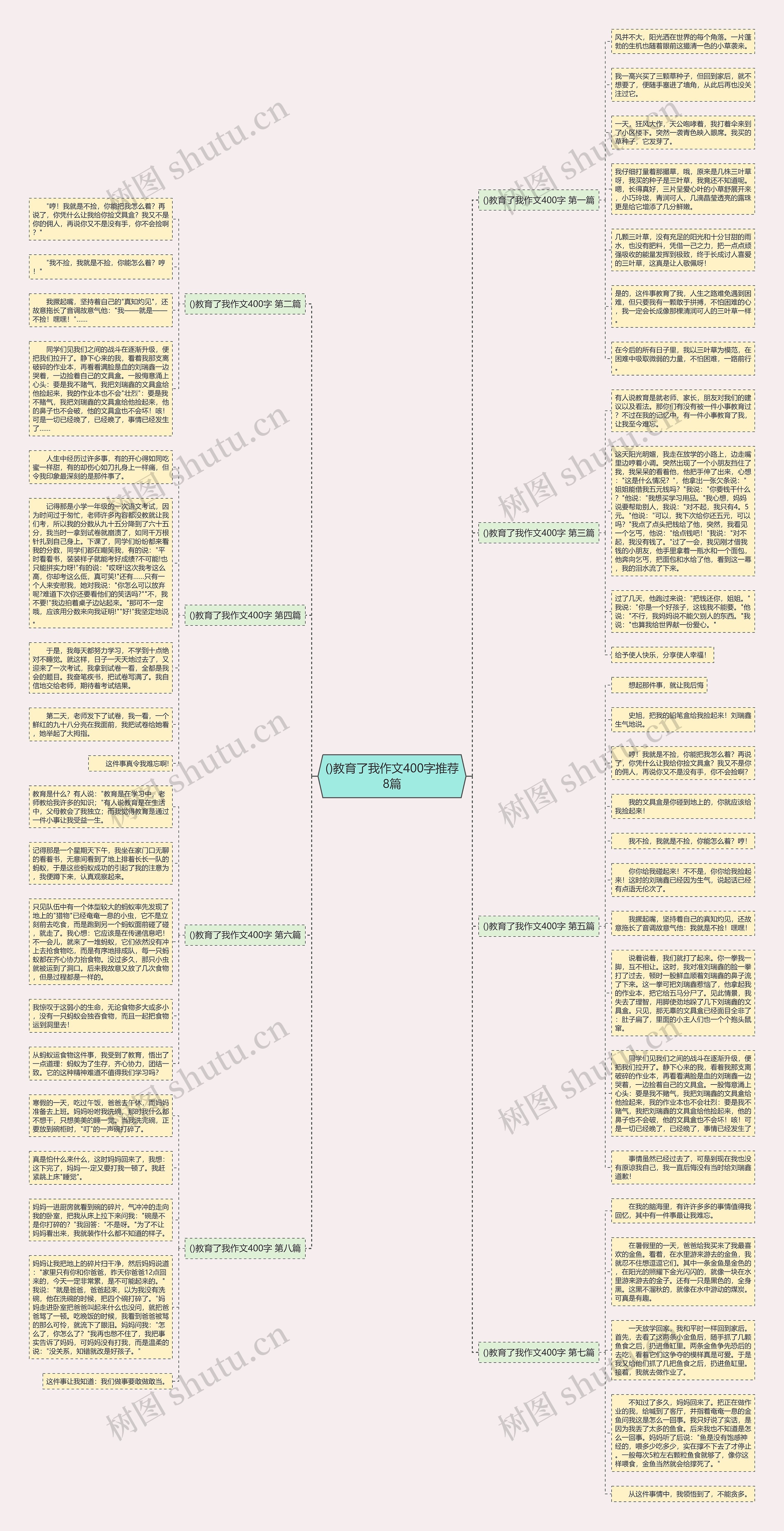 ()教育了我作文400字推荐8篇思维导图