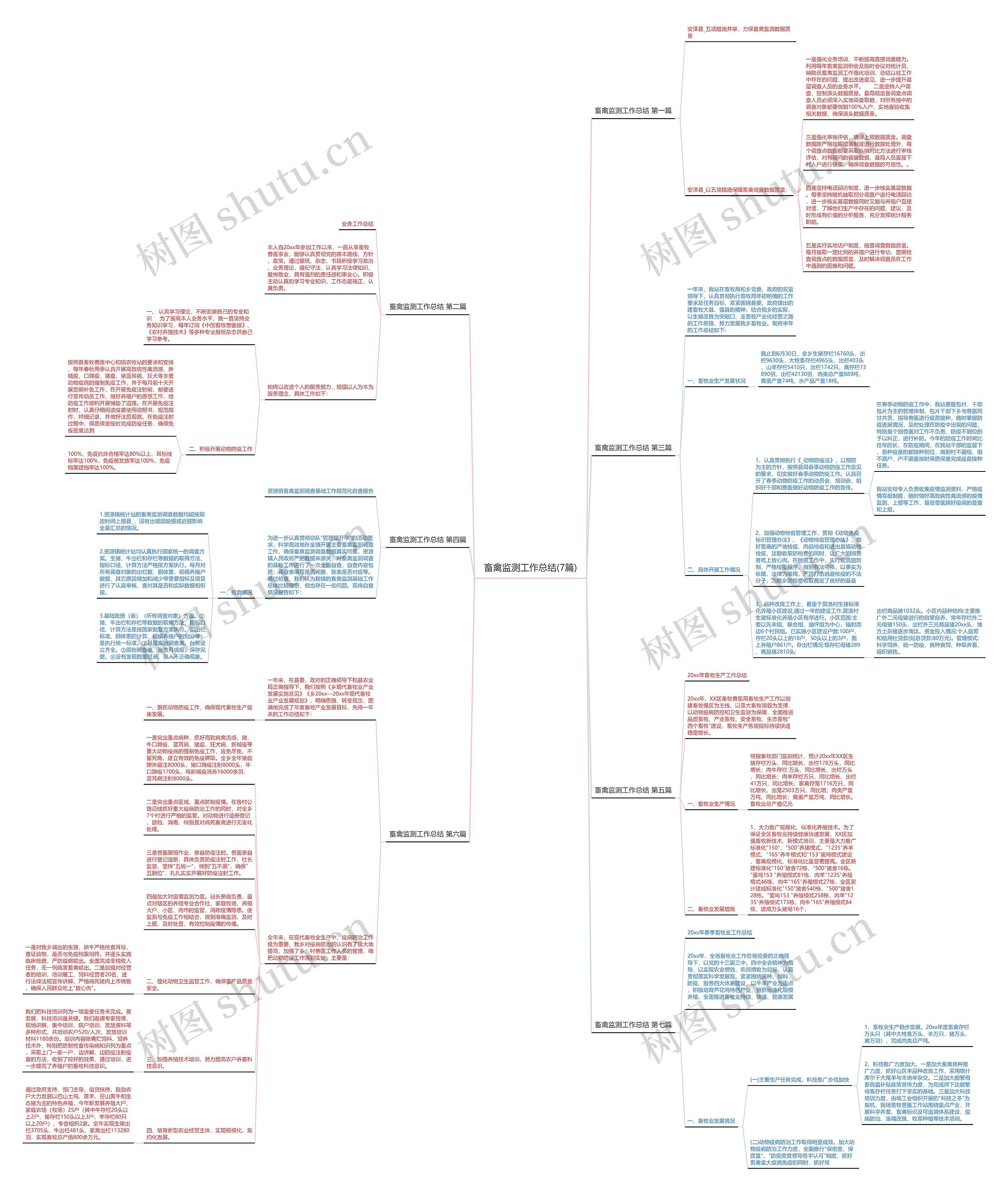 畜禽监测工作总结(7篇)思维导图