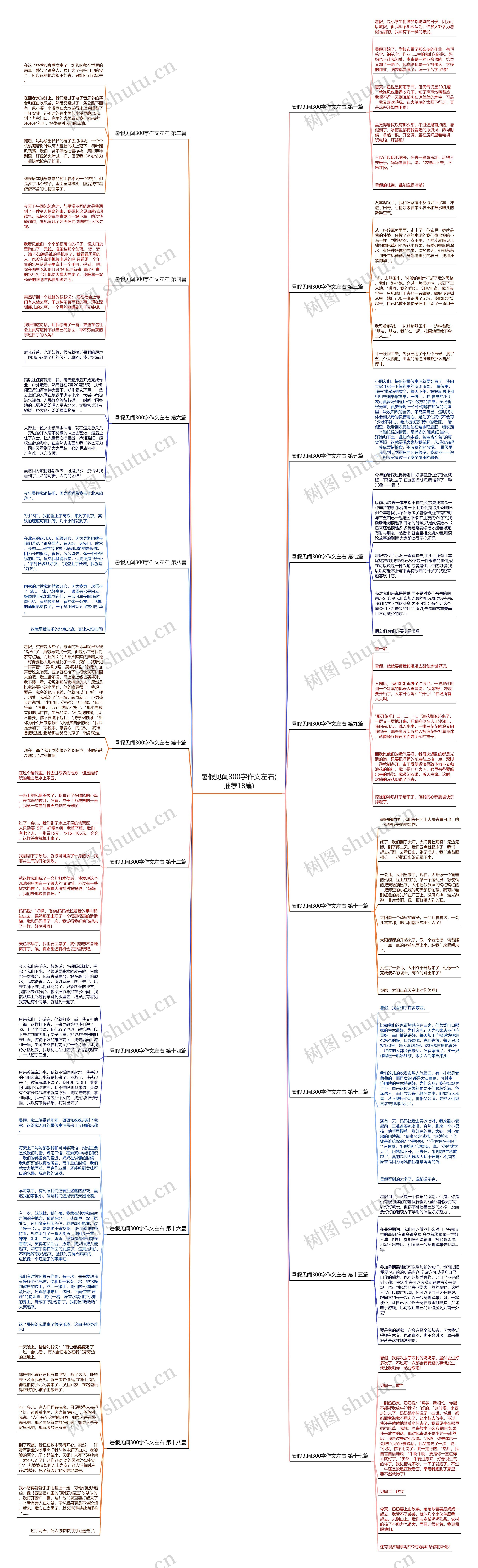 暑假见闻300字作文左右(推荐18篇)思维导图