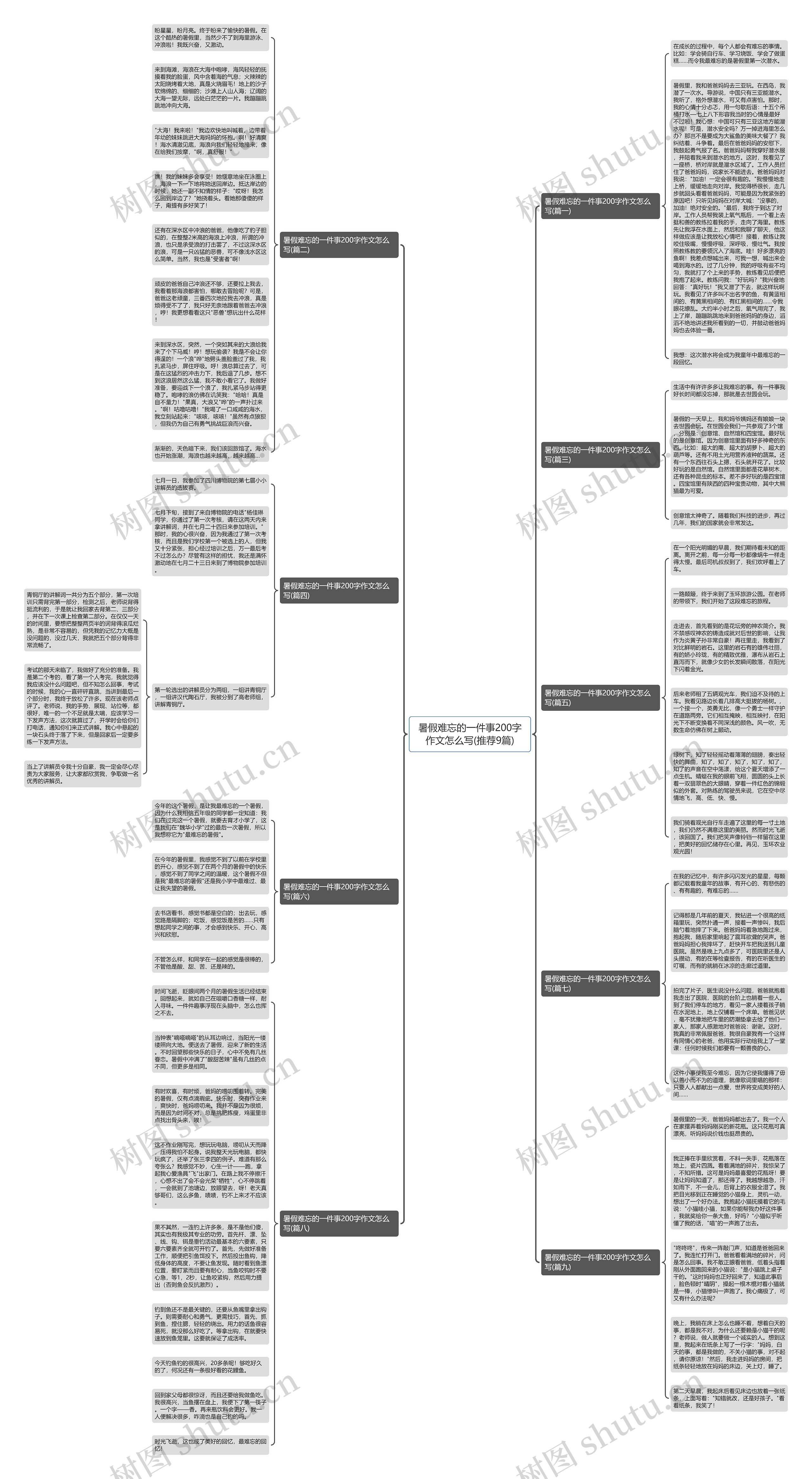 暑假难忘的一件事200字作文怎么写(推荐9篇)思维导图