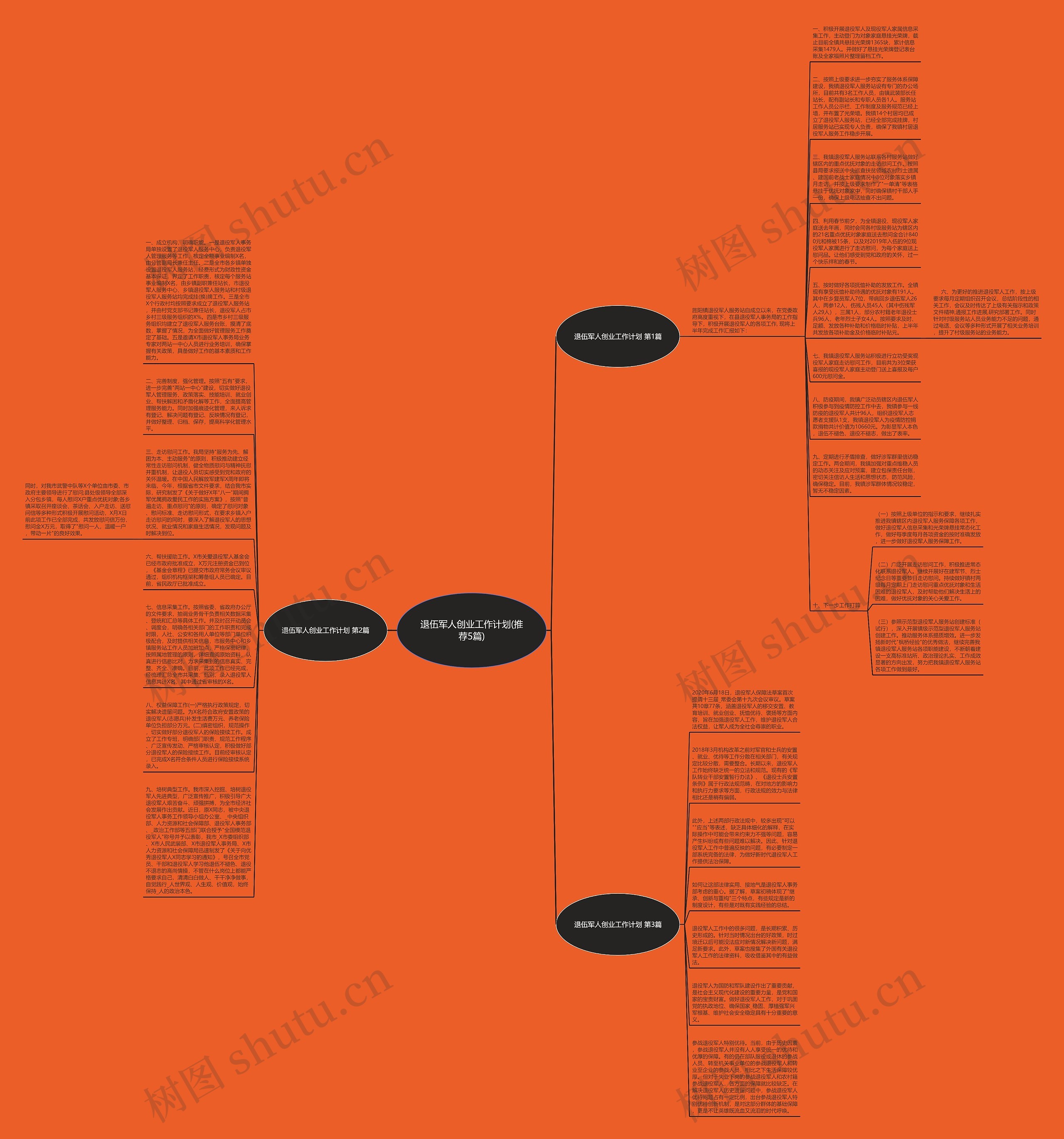 退伍军人创业工作计划(推荐5篇)思维导图