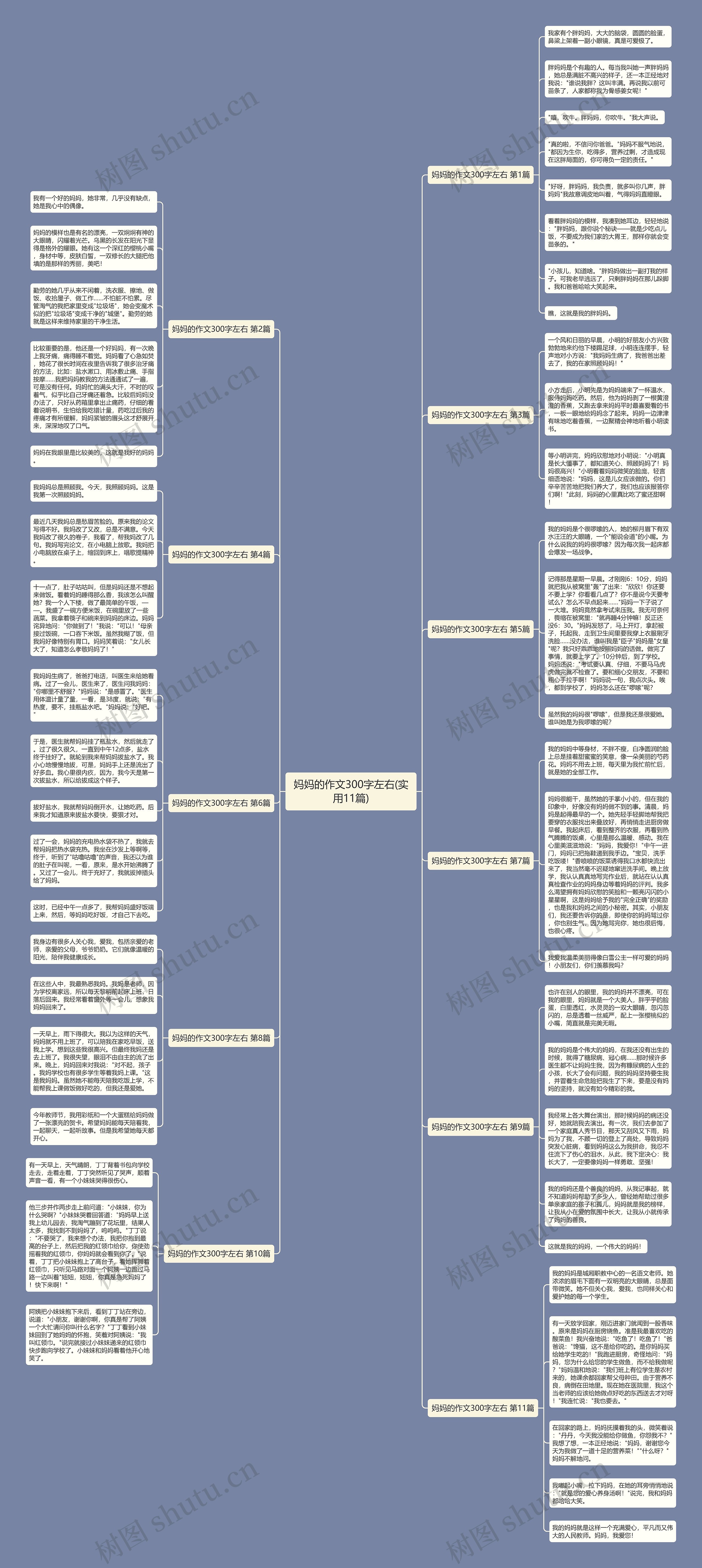 妈妈的作文300字左右(实用11篇)思维导图