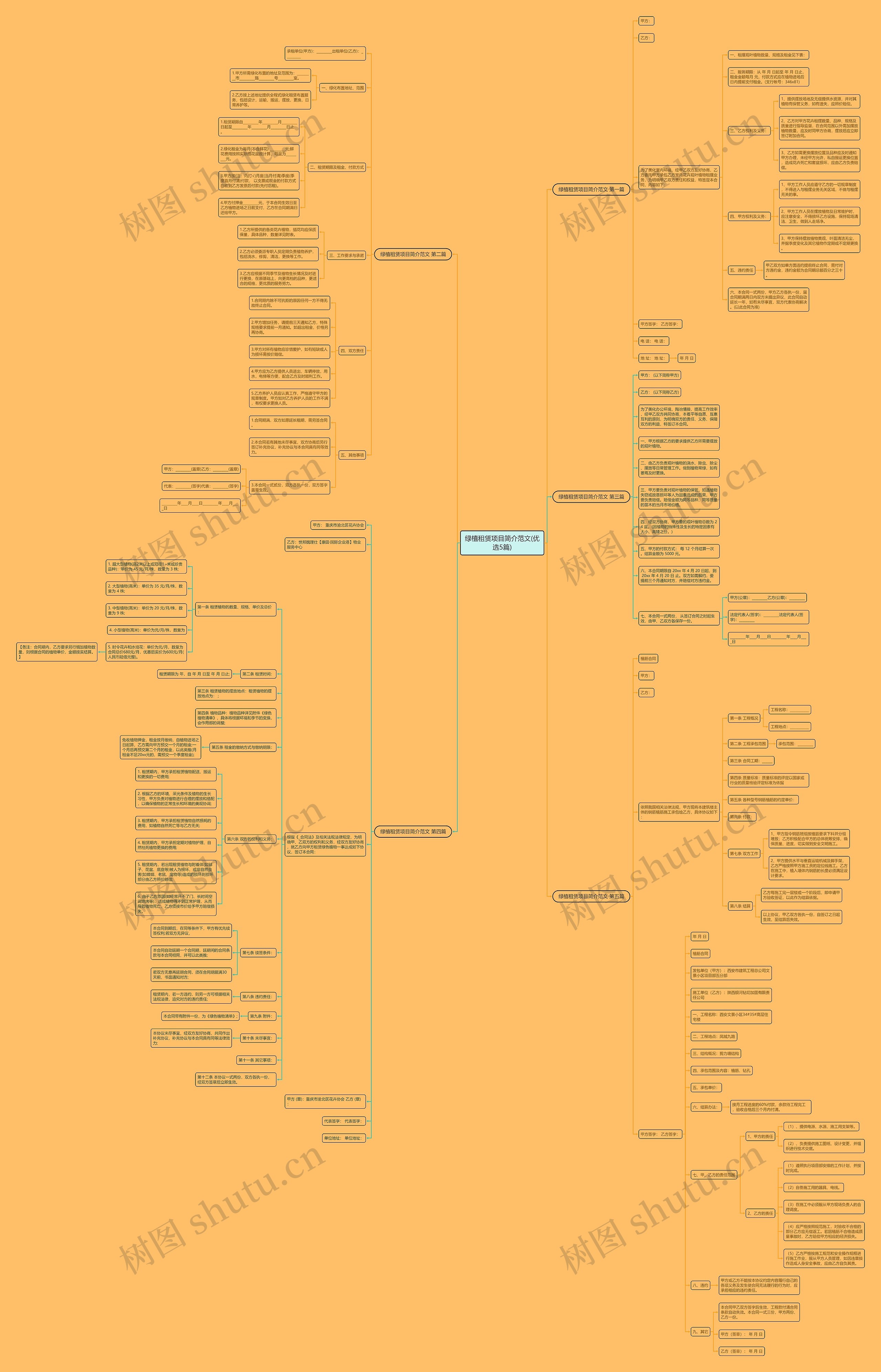 绿植租赁项目简介范文(优选5篇)思维导图